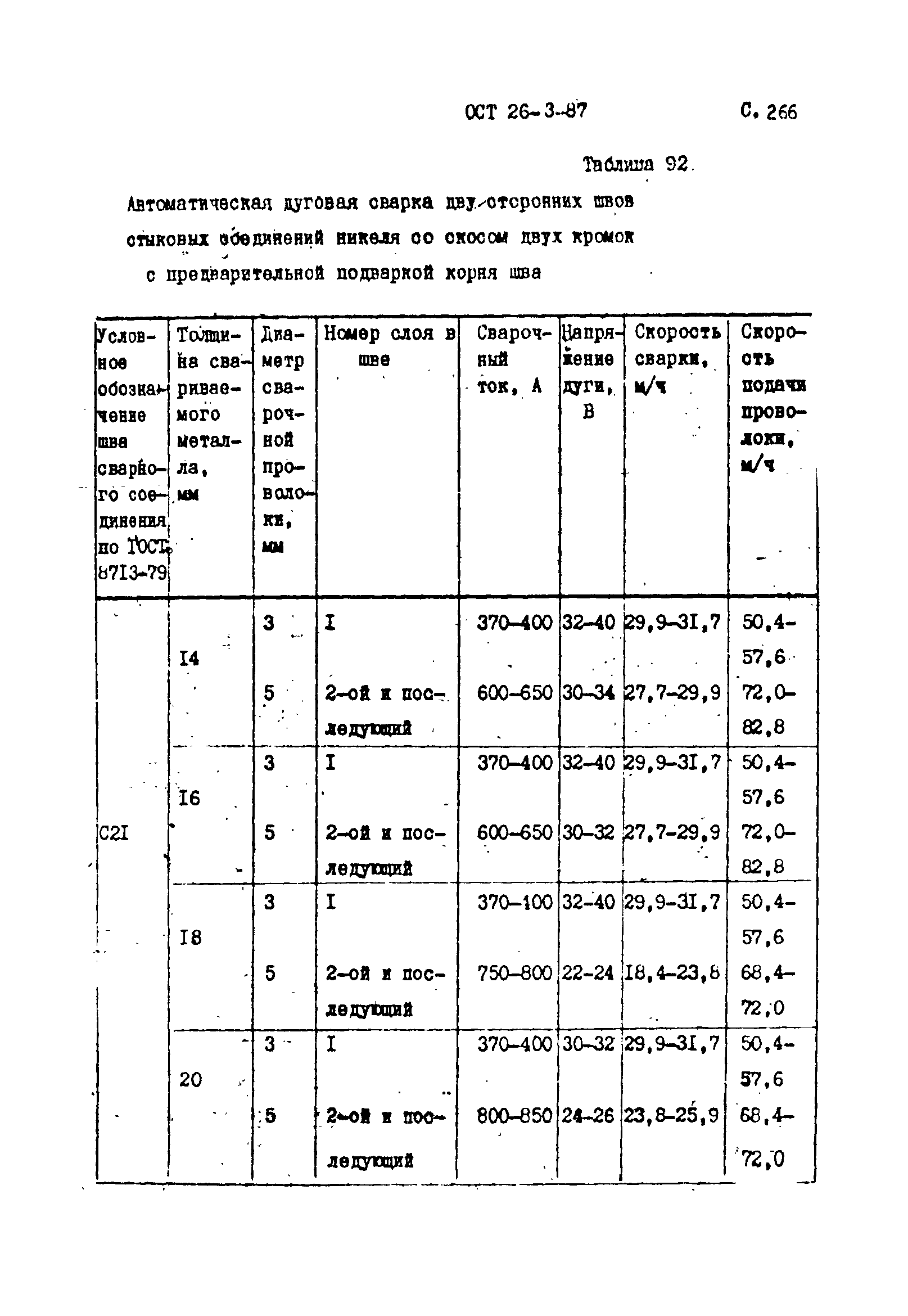 ОСТ 26-3-87