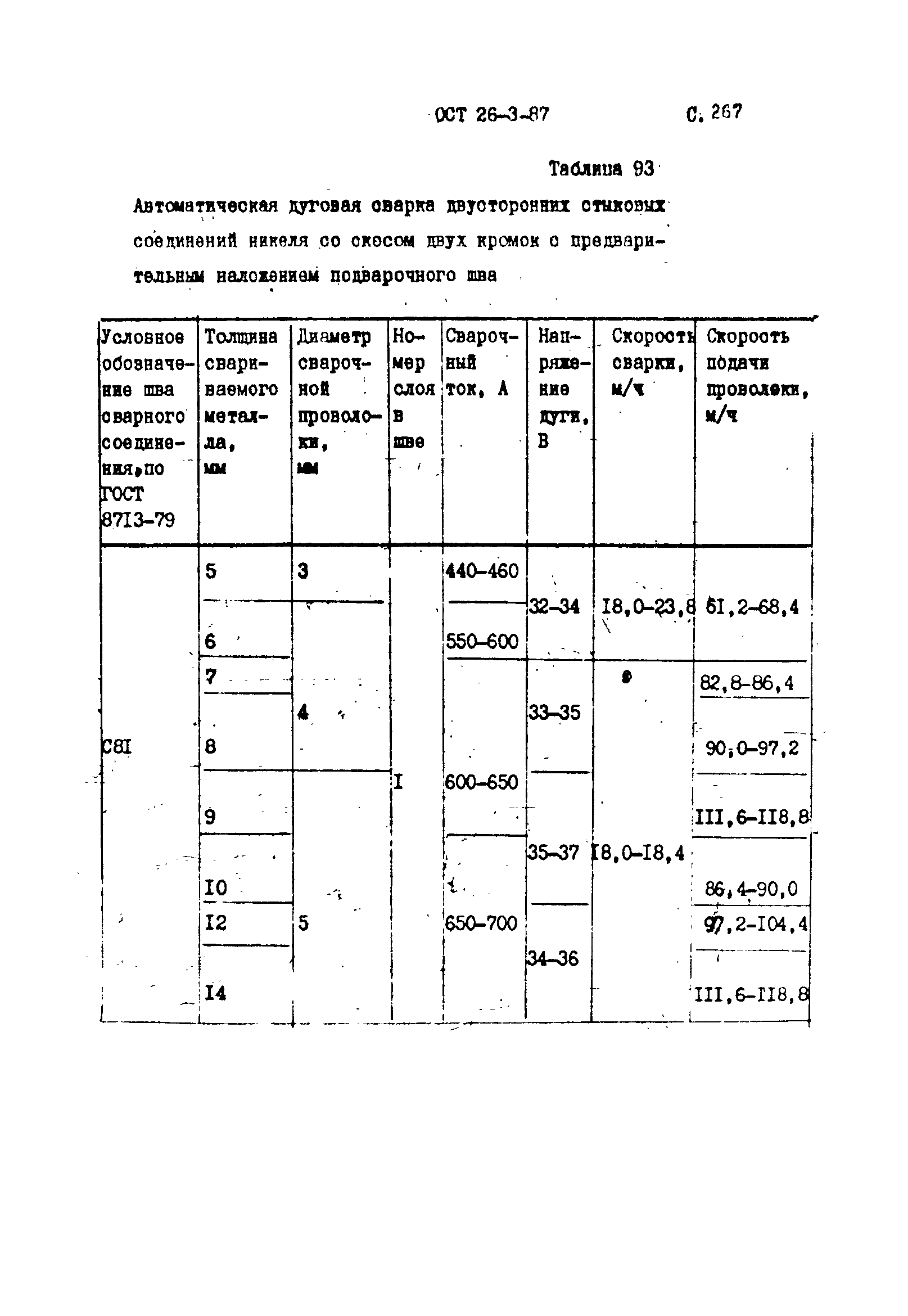 ОСТ 26-3-87