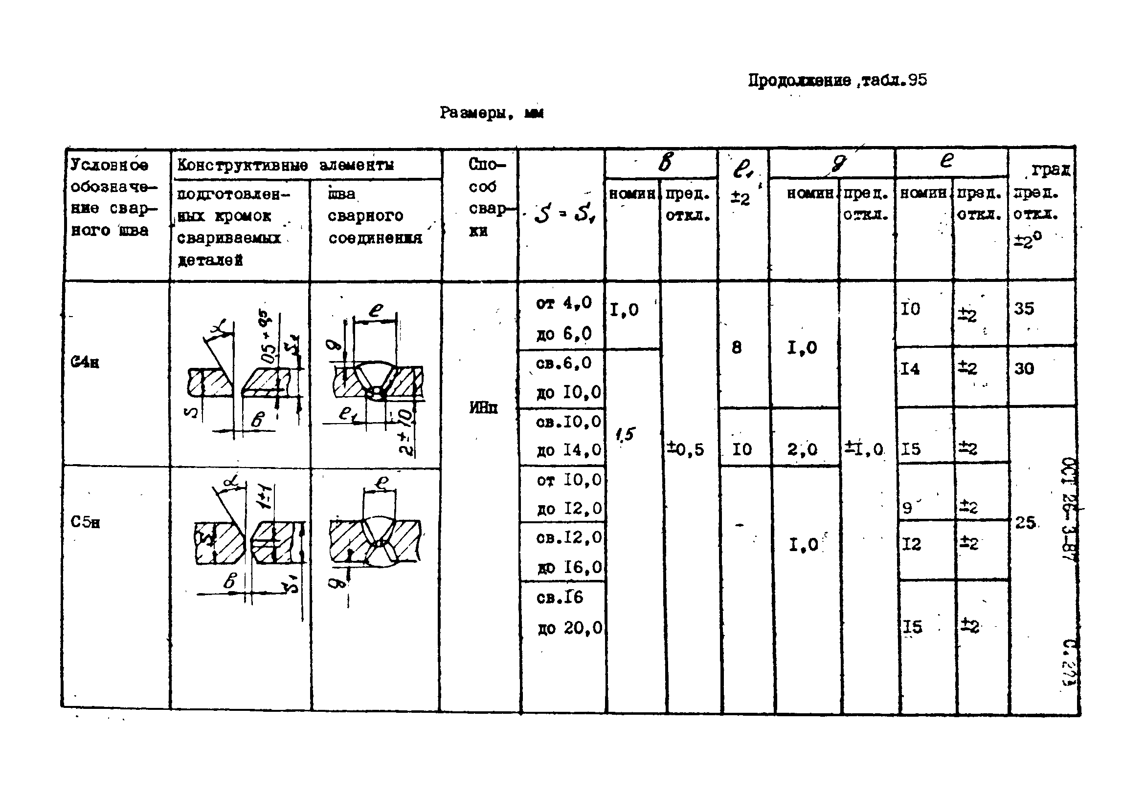 ОСТ 26-3-87