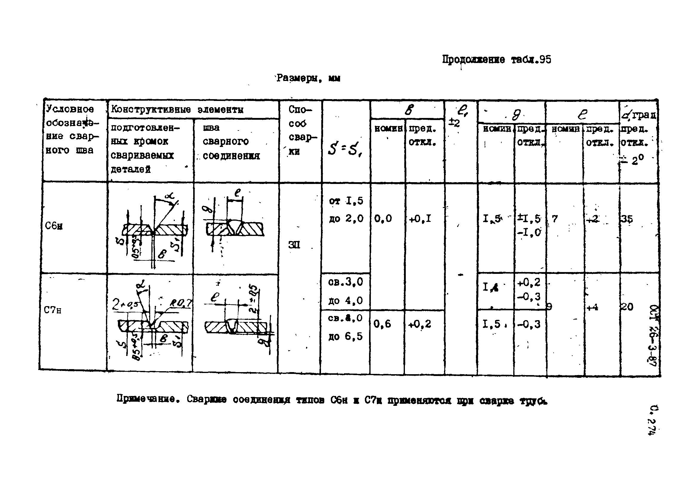 ОСТ 26-3-87