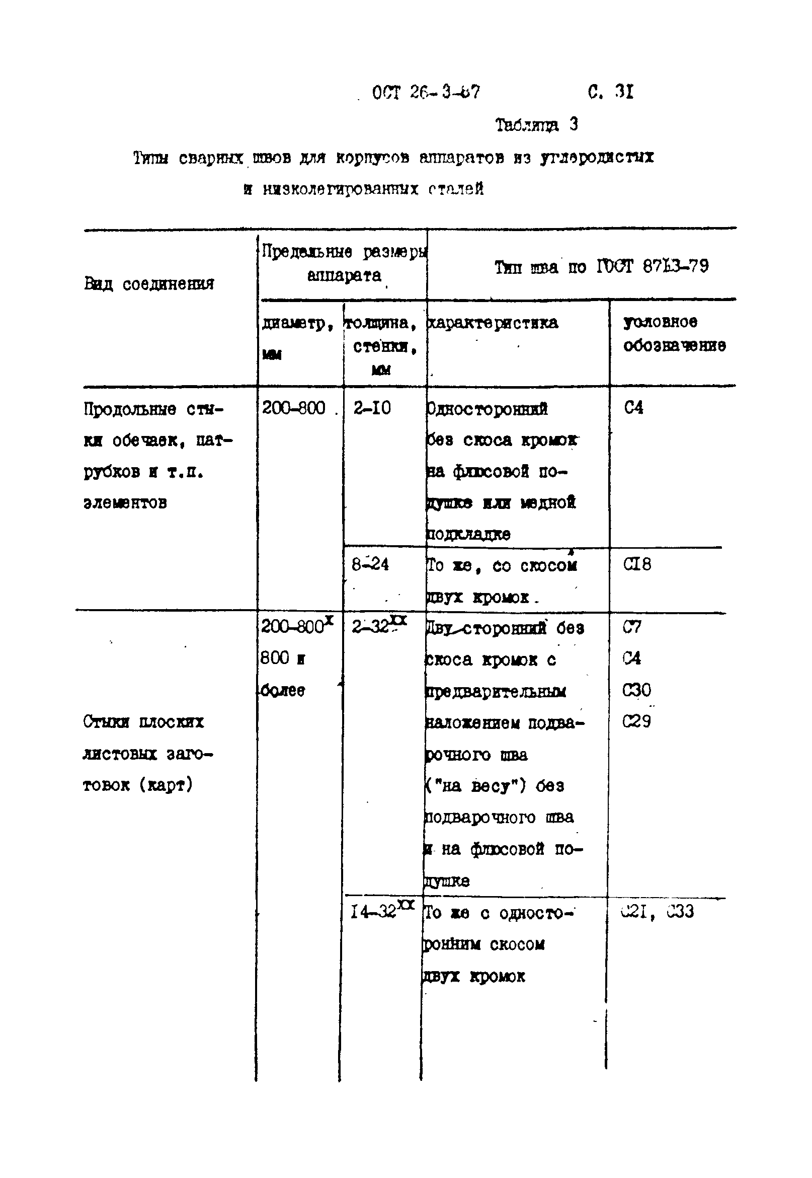 ОСТ 26-3-87