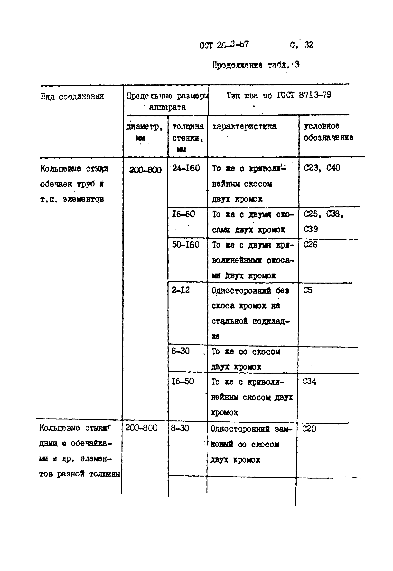 ОСТ 26-3-87