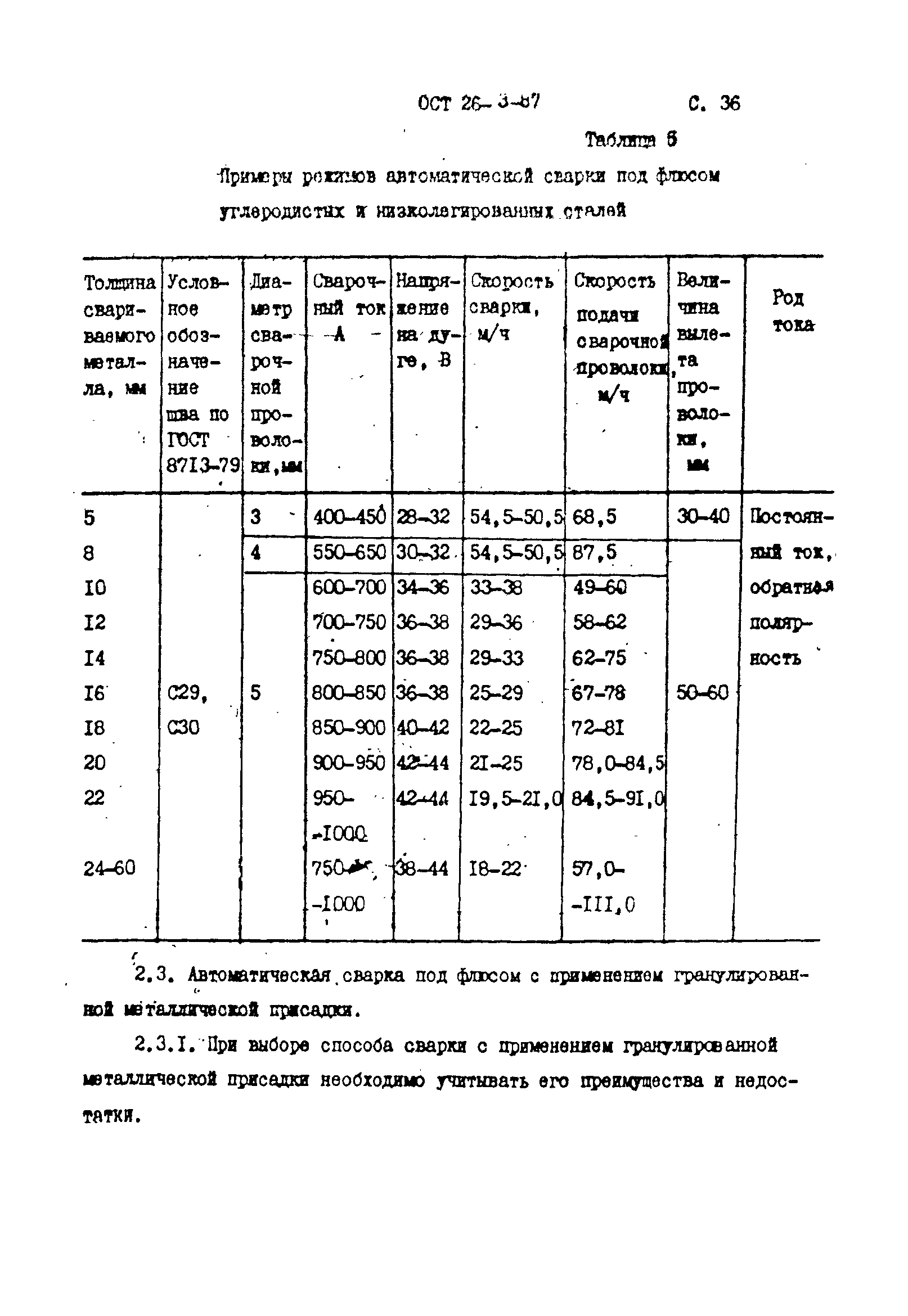 ОСТ 26-3-87