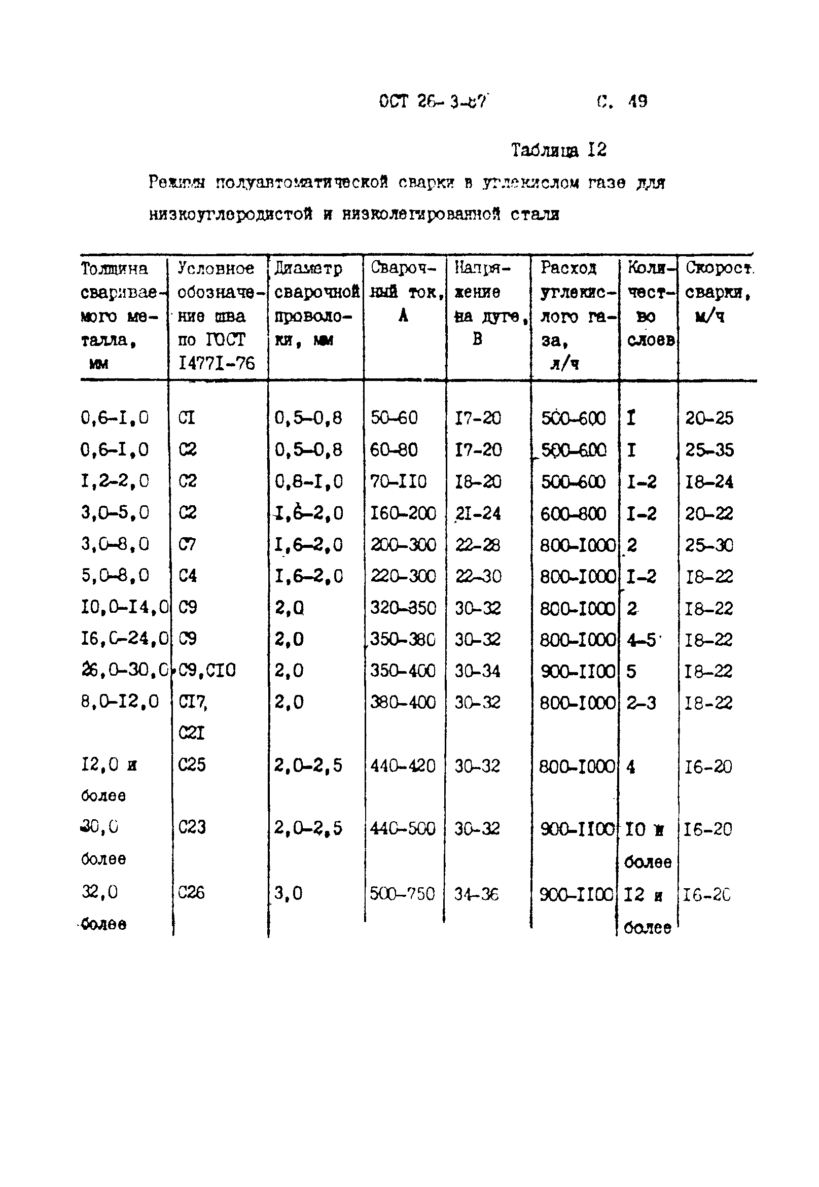 ОСТ 26-3-87