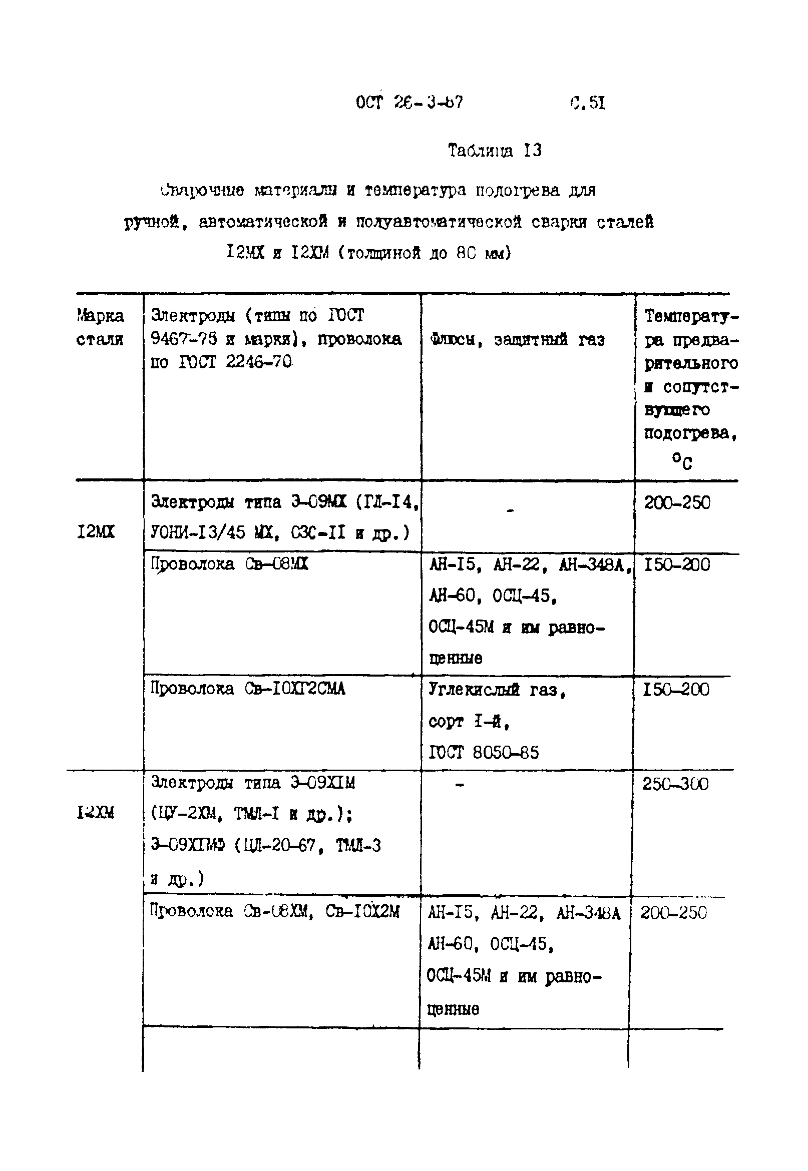 ОСТ 26-3-87