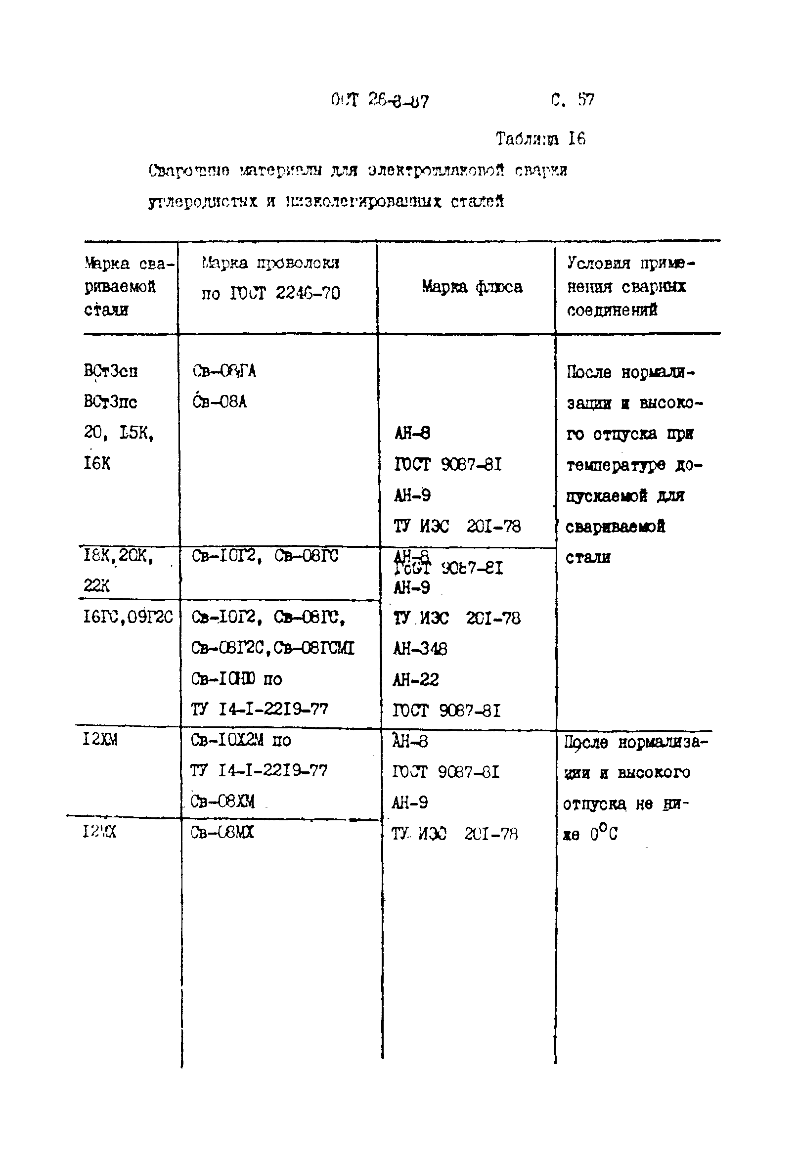 ОСТ 26-3-87