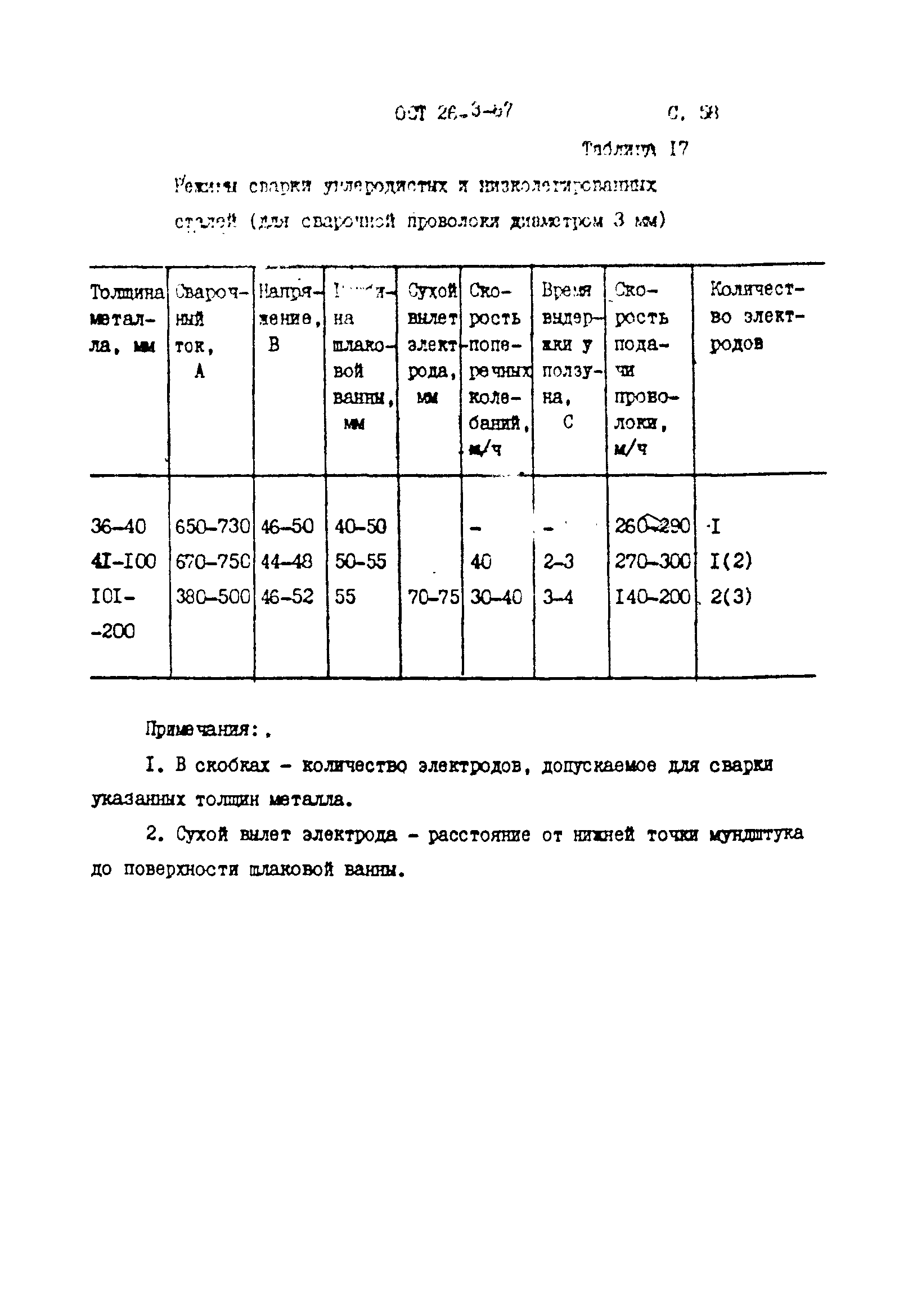 ОСТ 26-3-87