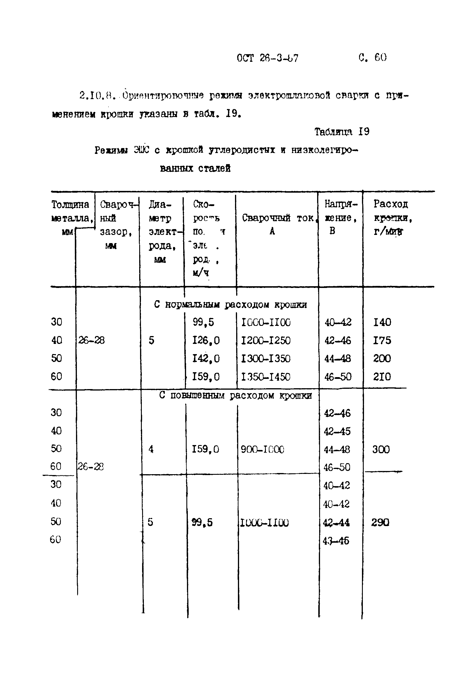 ОСТ 26-3-87