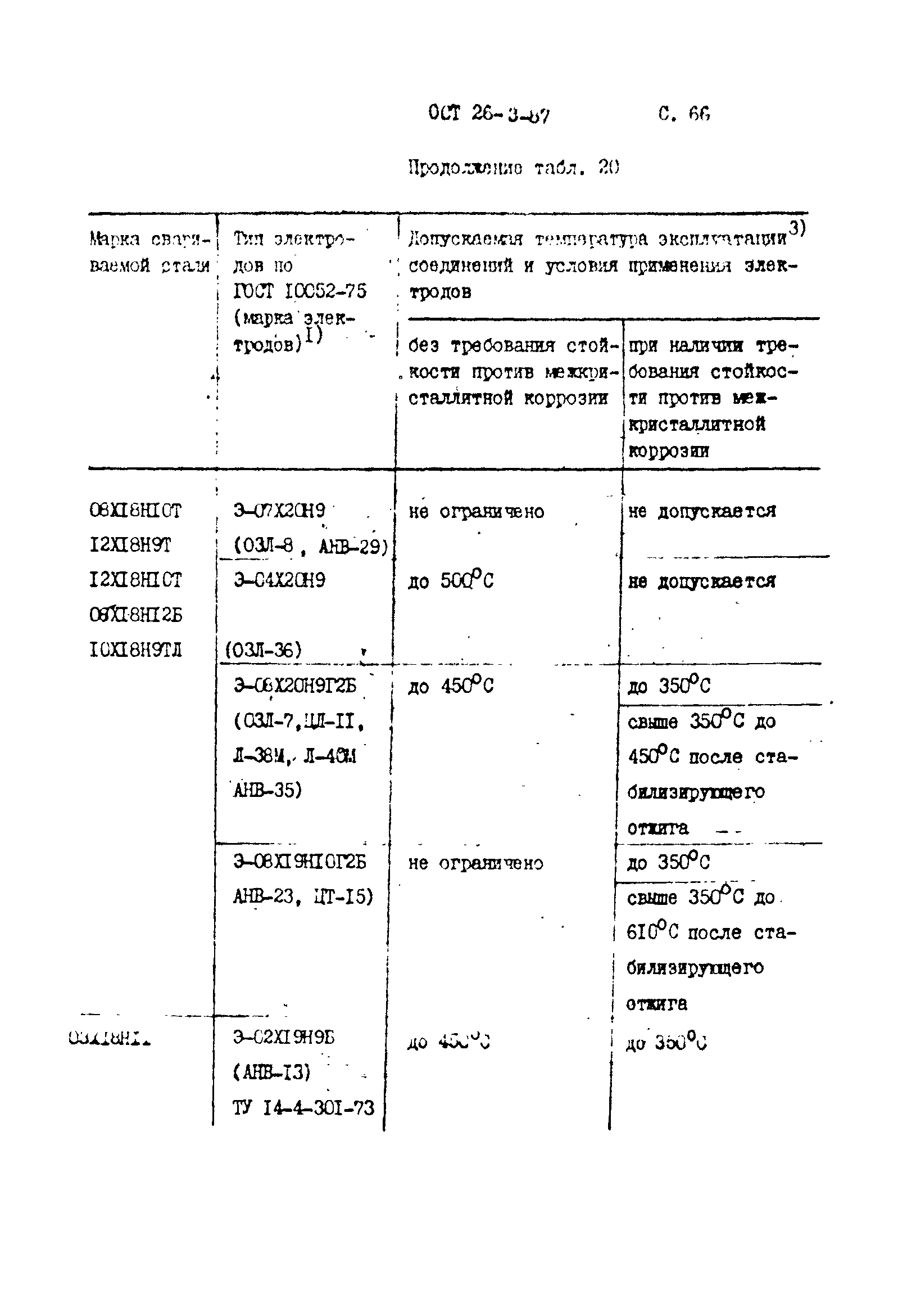 ОСТ 26-3-87