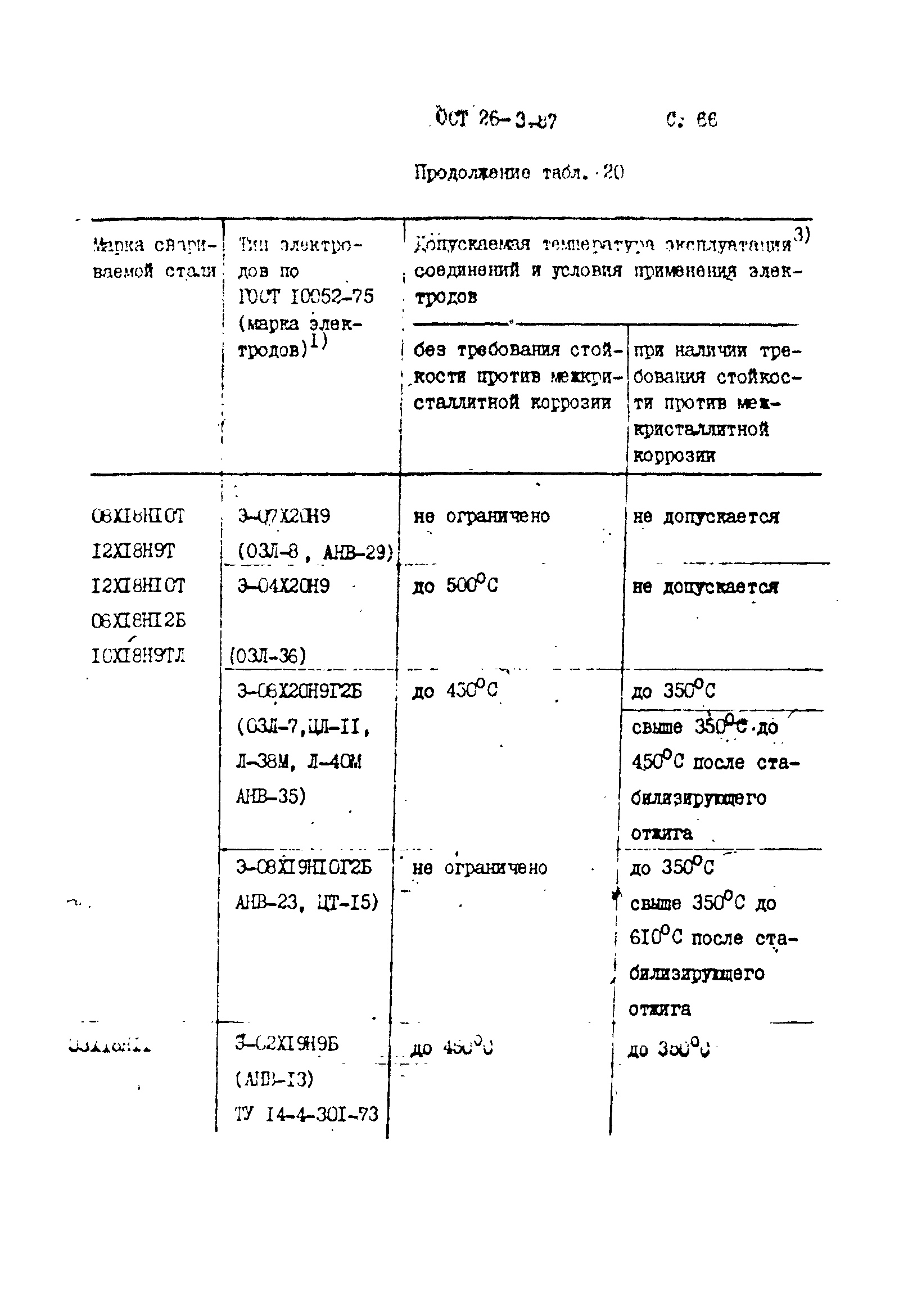 ОСТ 26-3-87