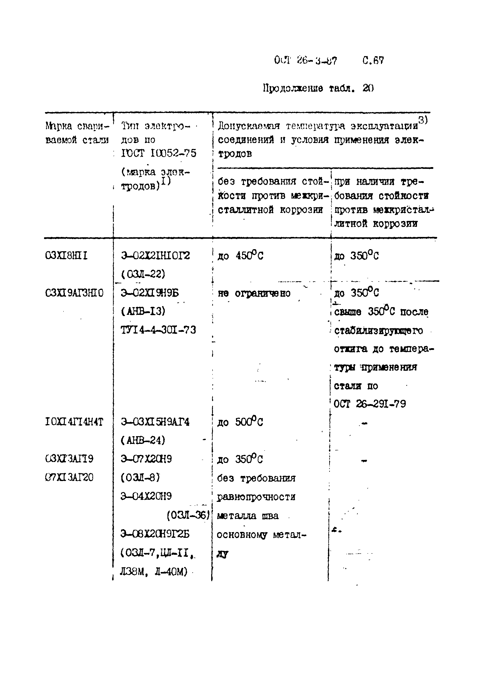 ОСТ 26-3-87