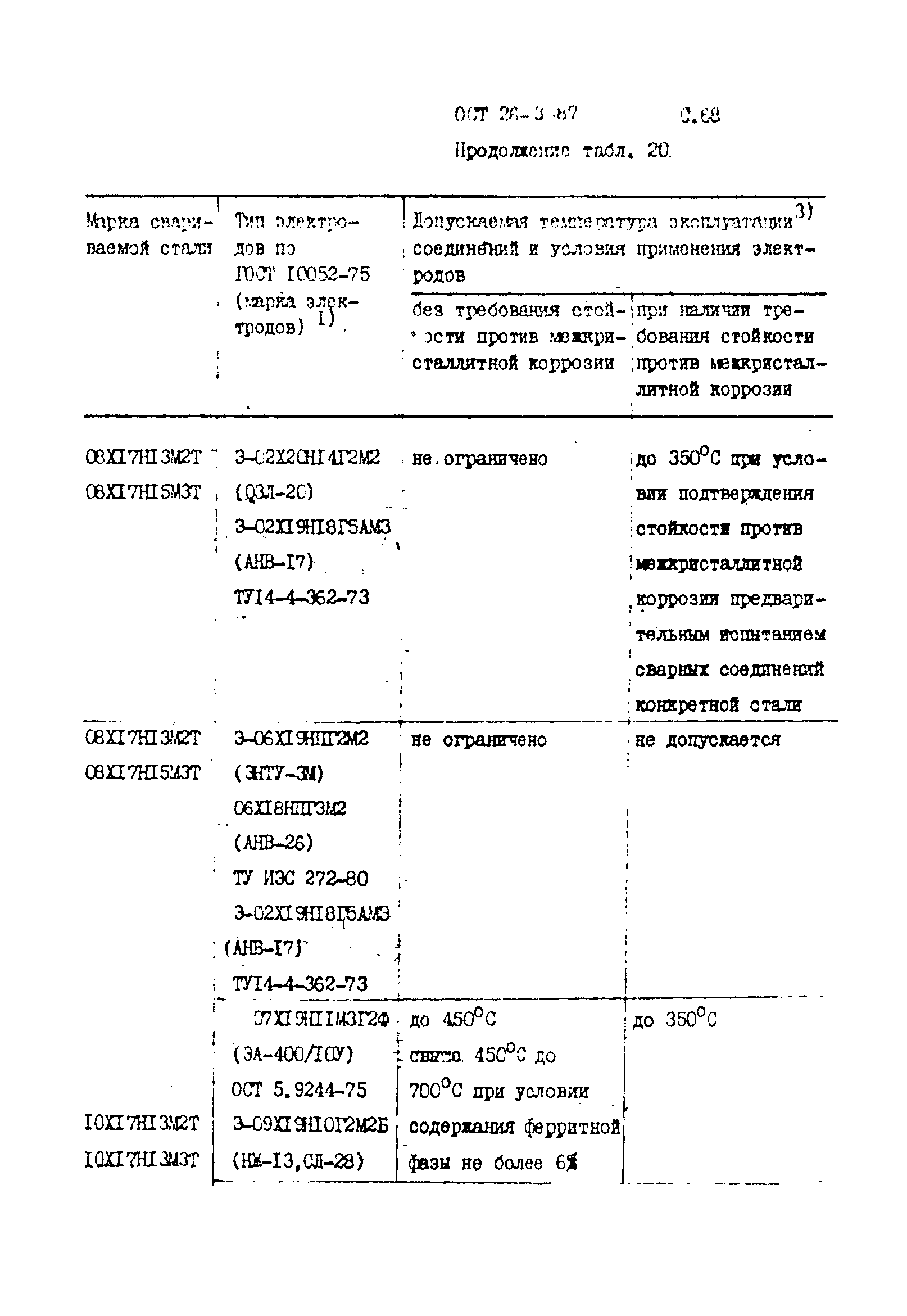 ОСТ 26-3-87