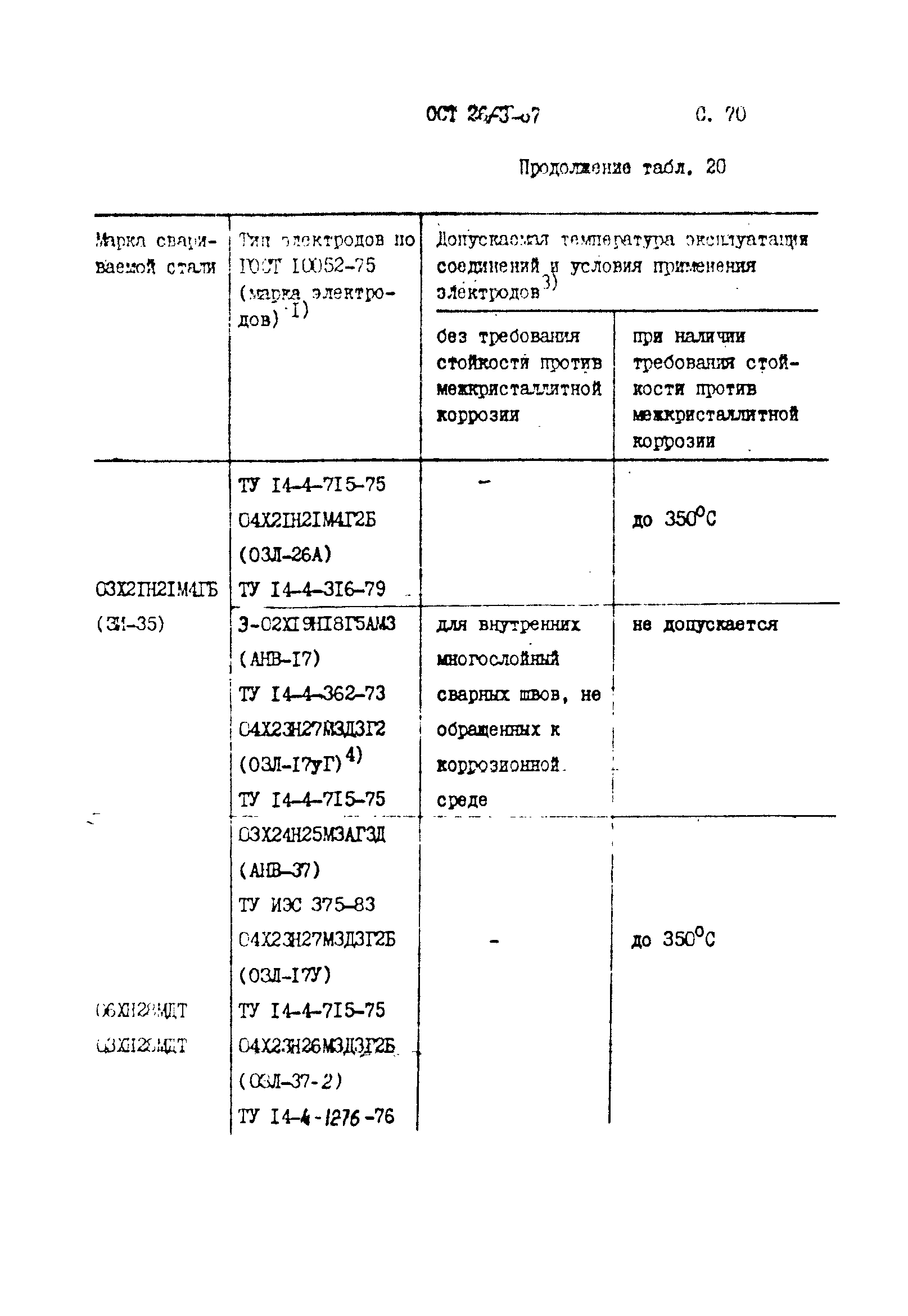 ОСТ 26-3-87