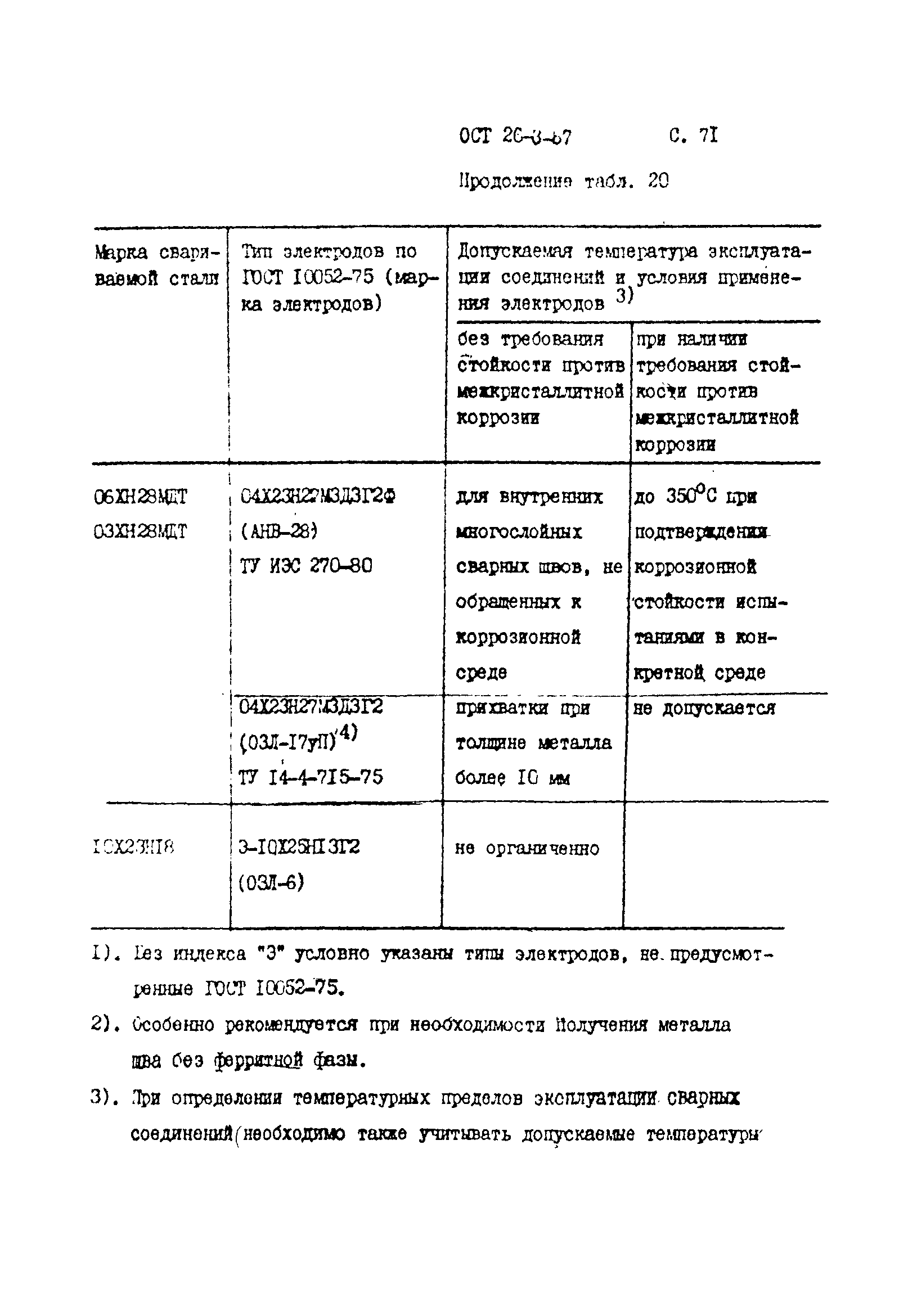 ОСТ 26-3-87