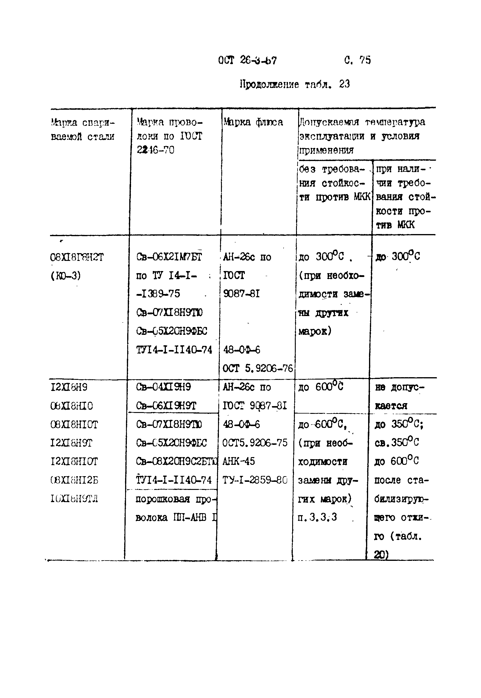 ОСТ 26-3-87