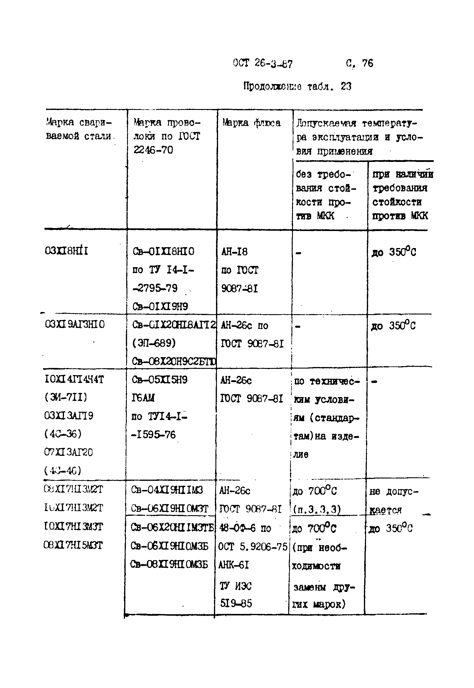 ОСТ 26-3-87