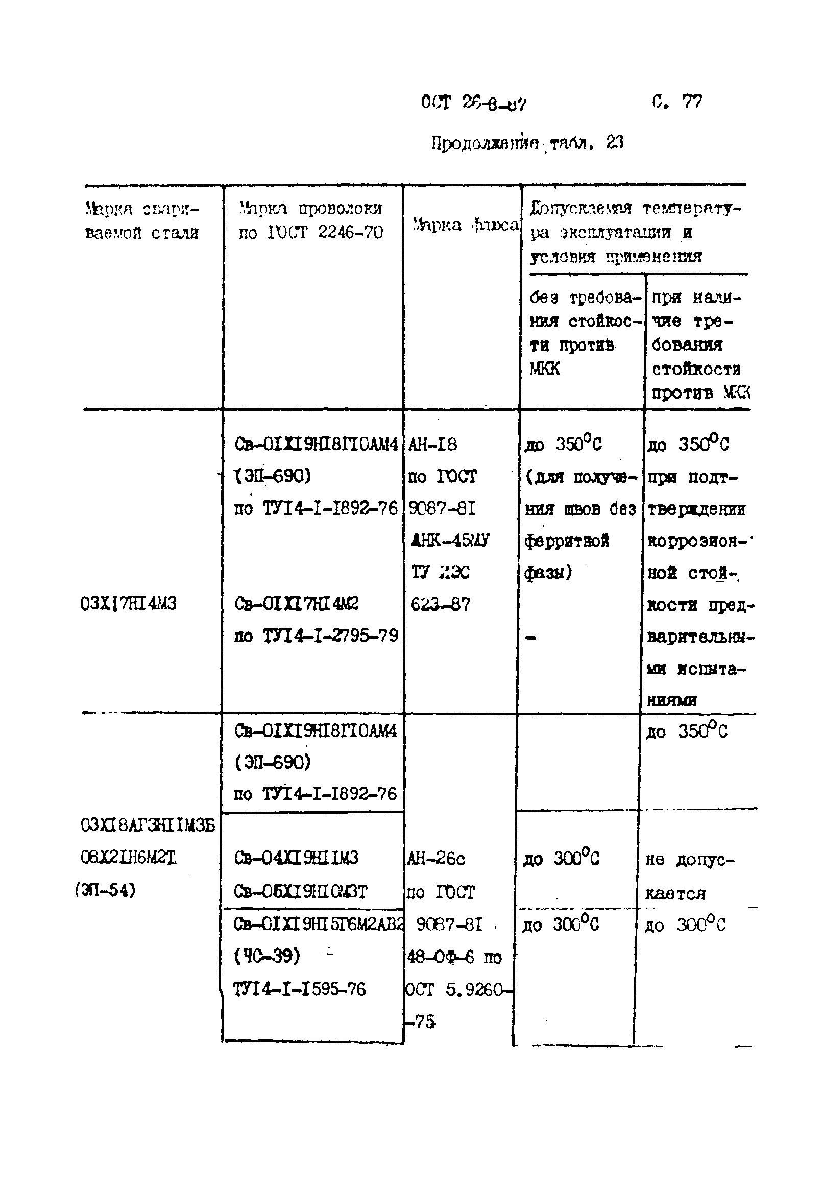 ОСТ 26-3-87