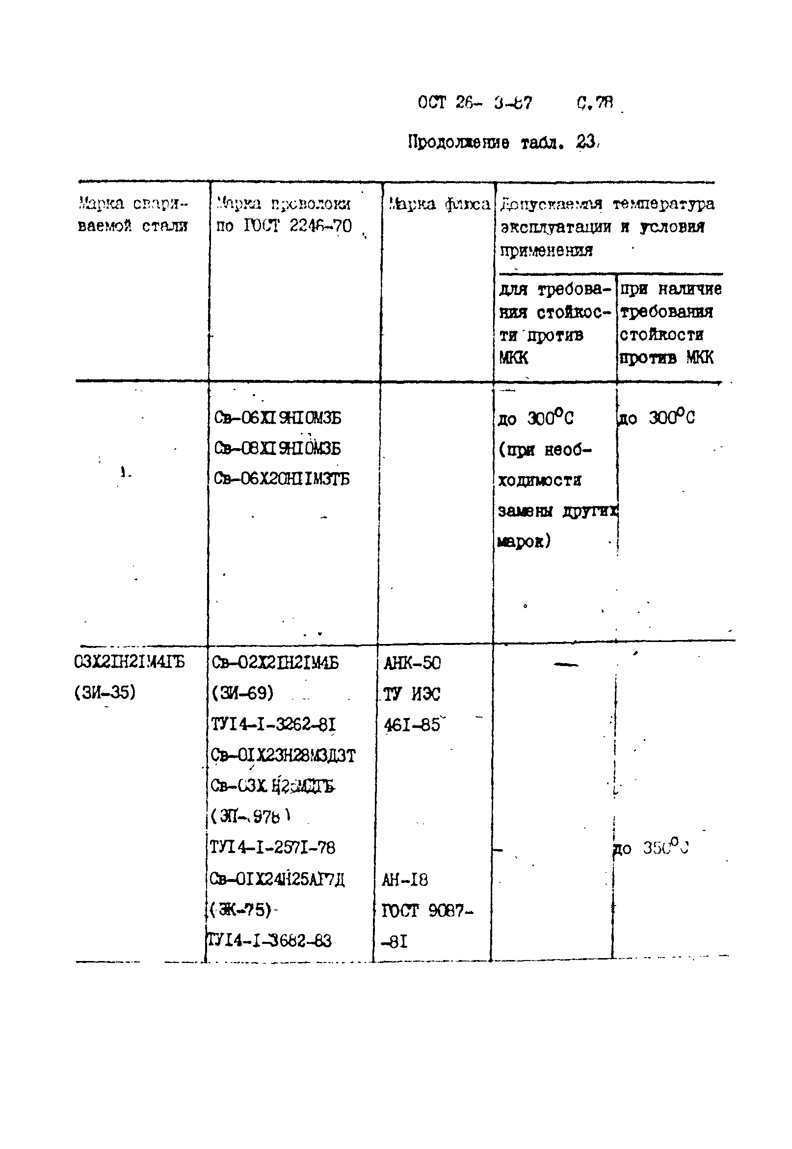 ОСТ 26-3-87