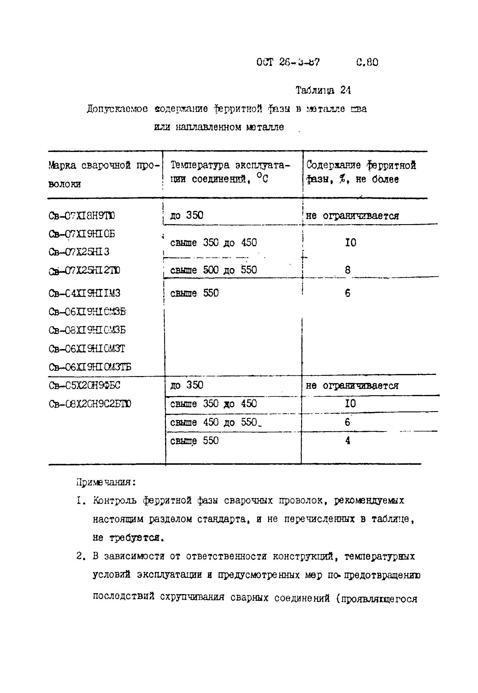 ОСТ 26-3-87