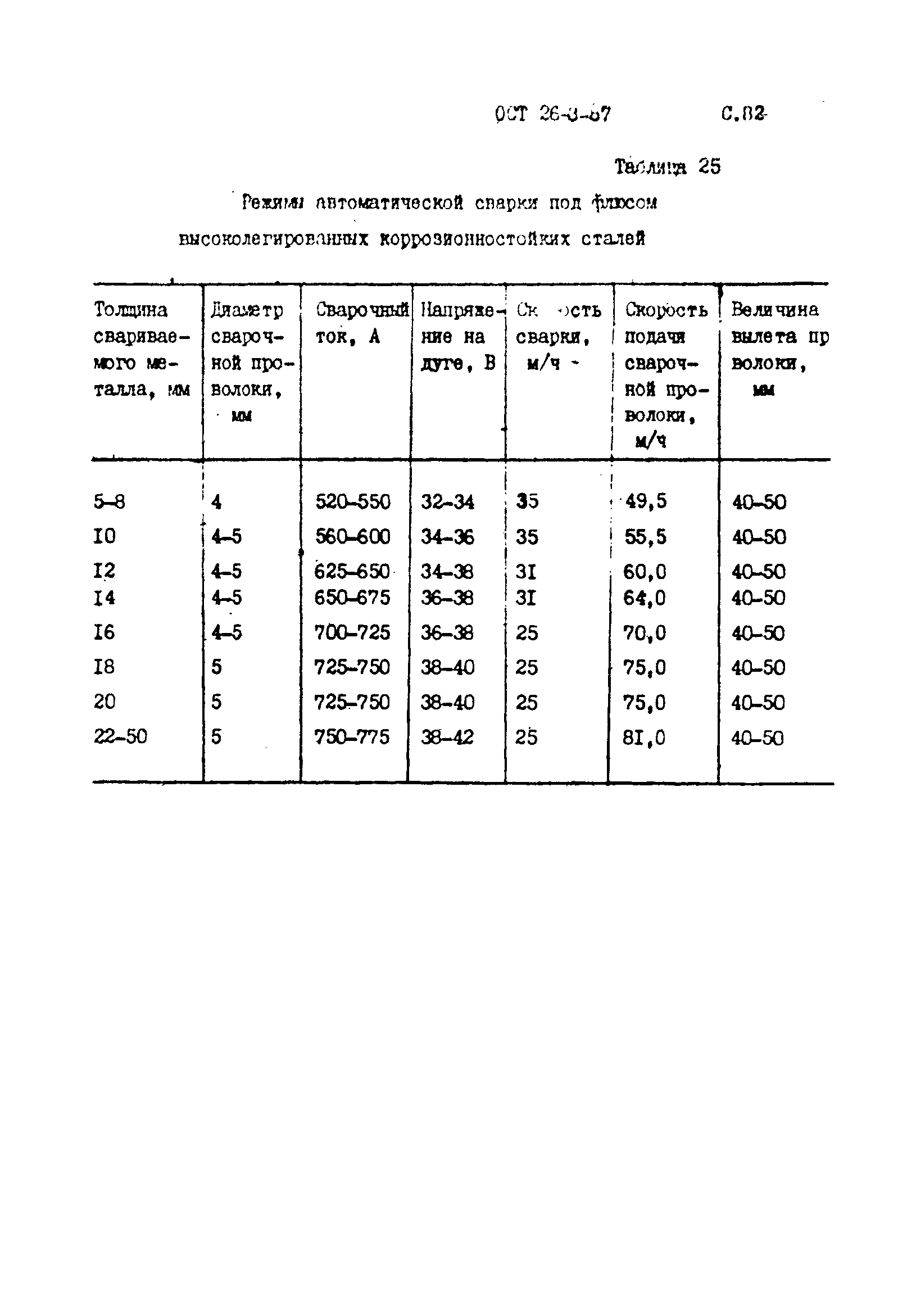 ОСТ 26-3-87