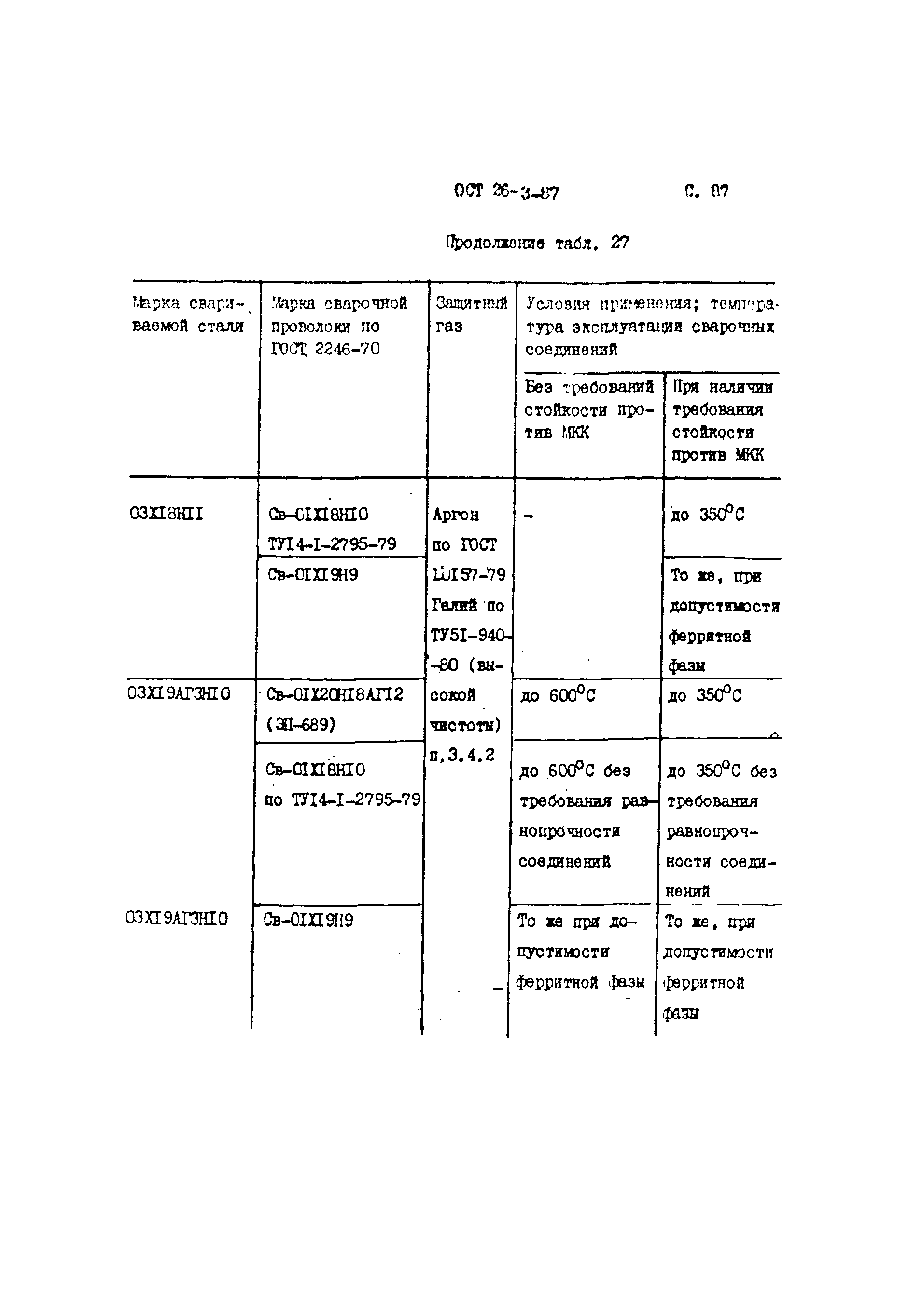 ОСТ 26-3-87