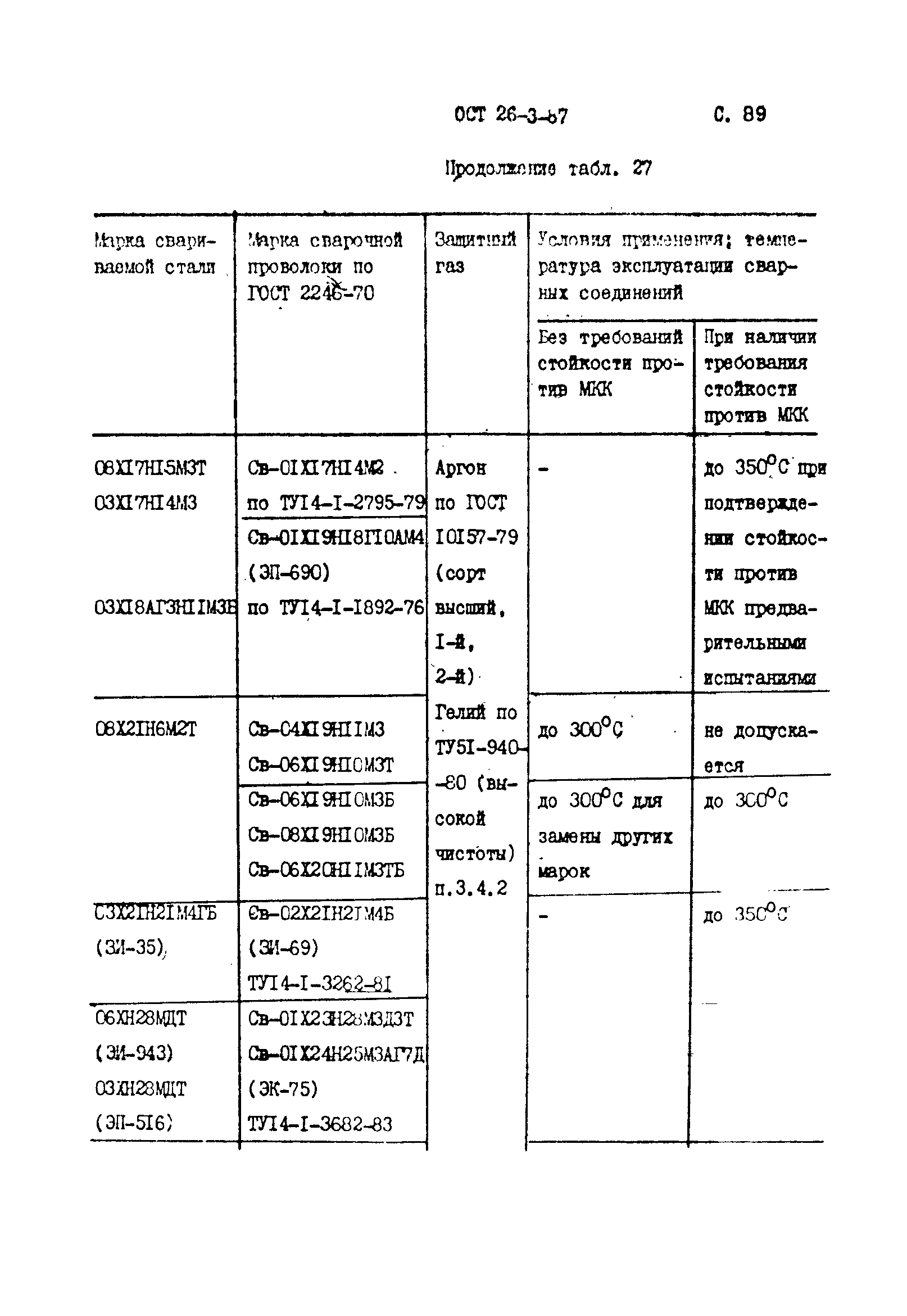 ОСТ 26-3-87