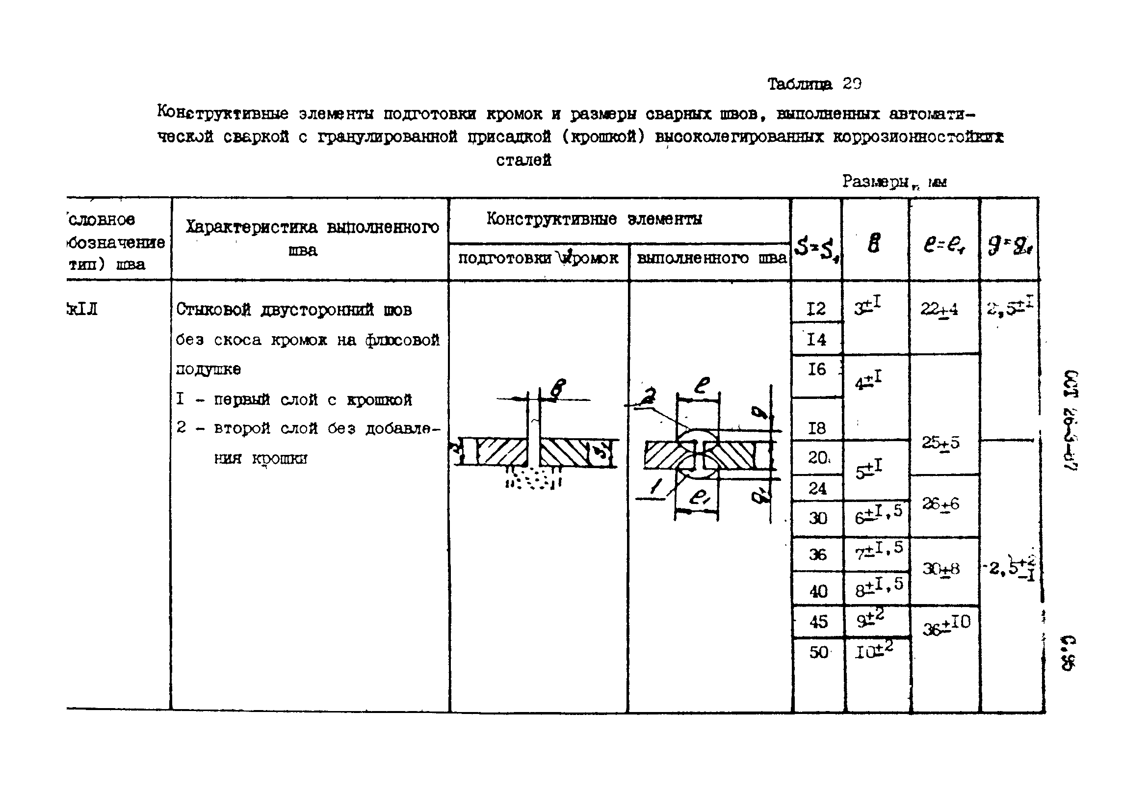 ОСТ 26-3-87