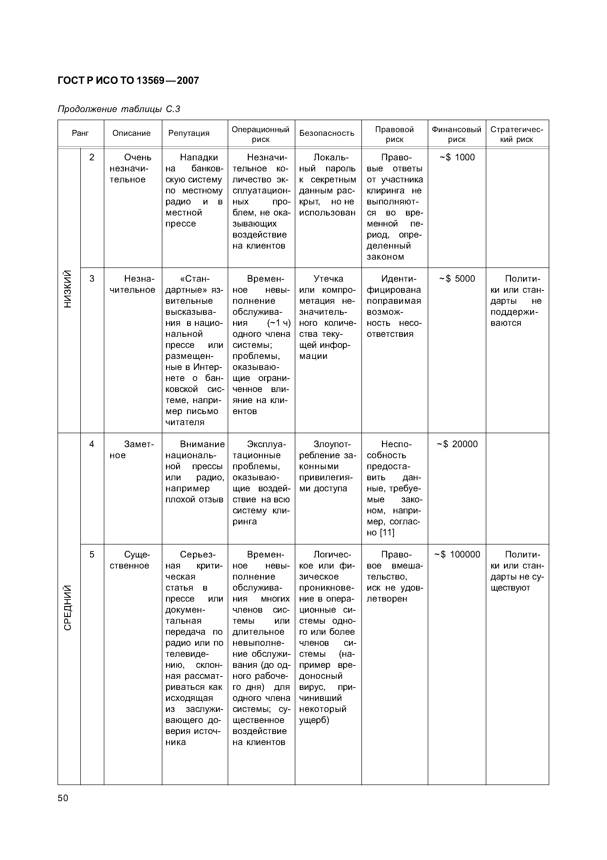 ГОСТ Р ИСО/ТО 13569-2007