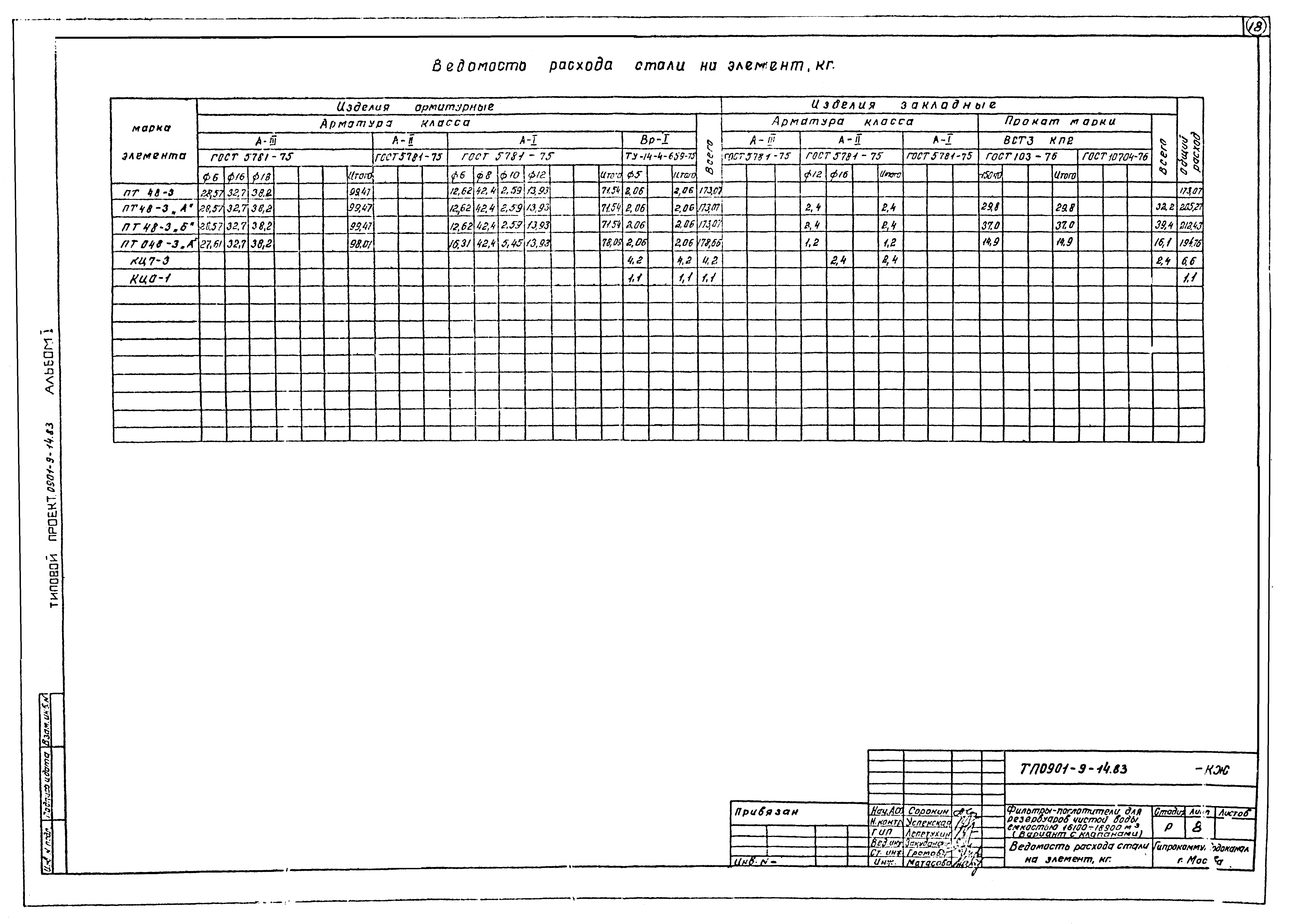 Типовой проект 0901-9-14.83