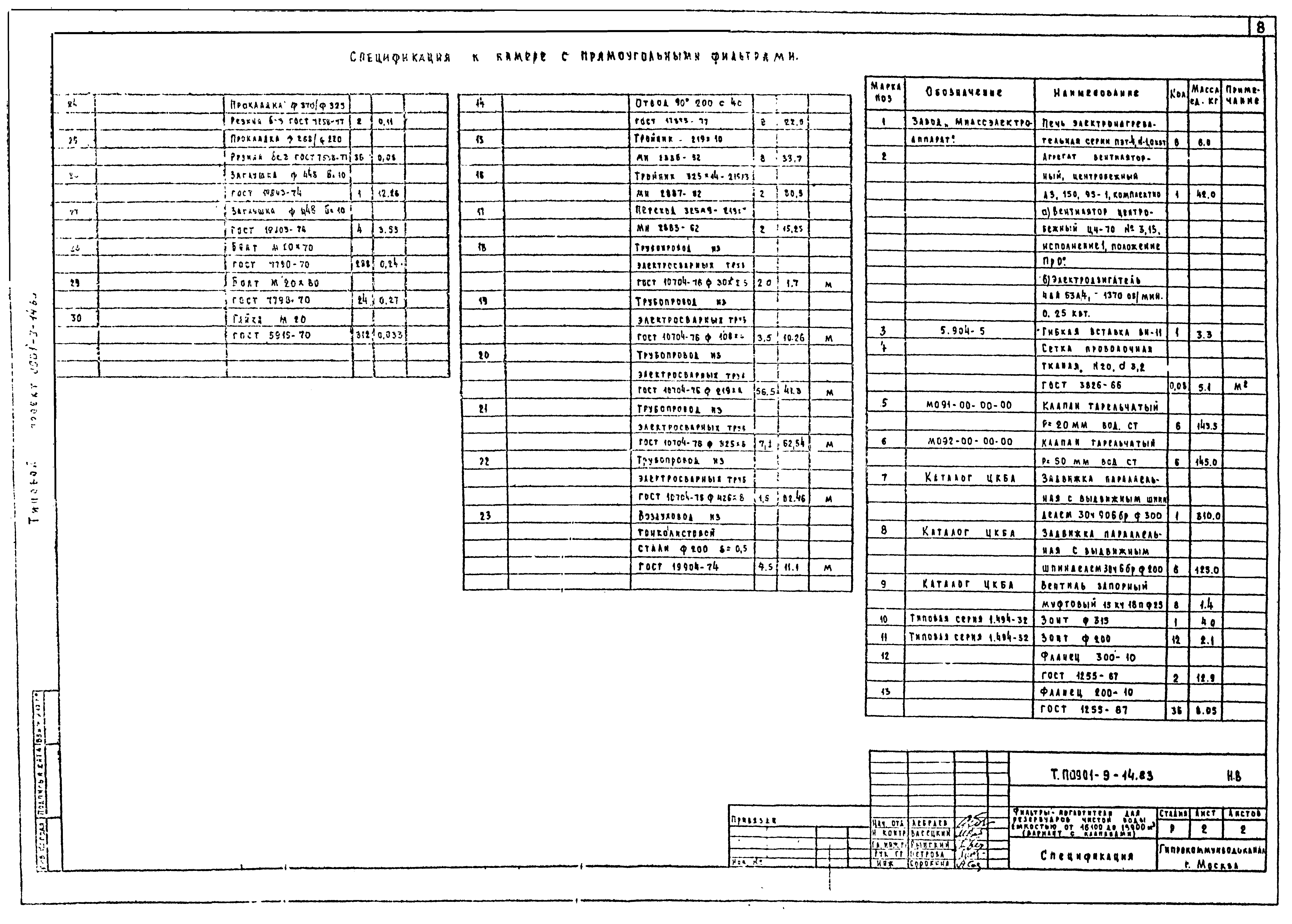 Типовой проект 0901-9-14.83