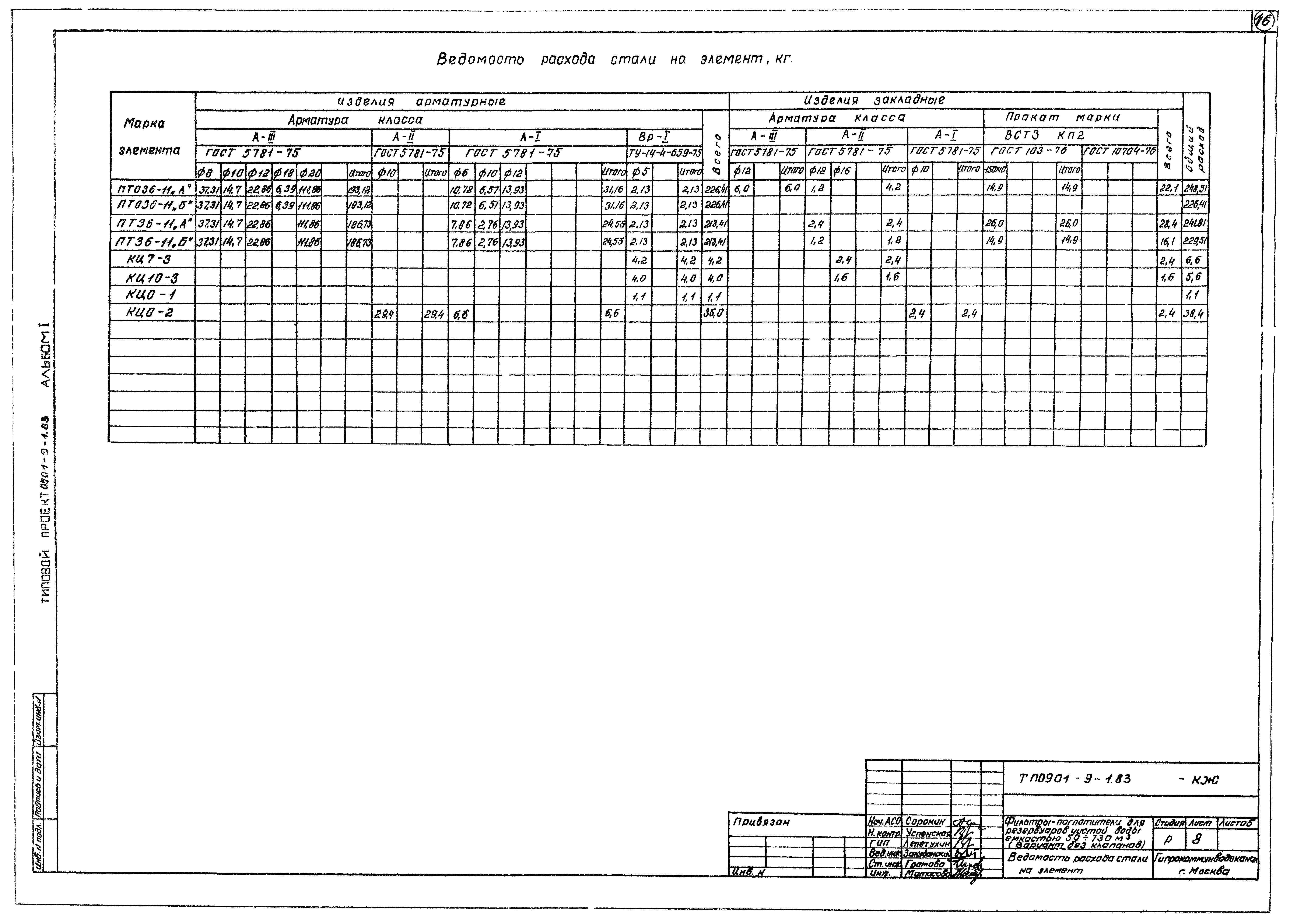 Типовой проект 0901-9-1.83