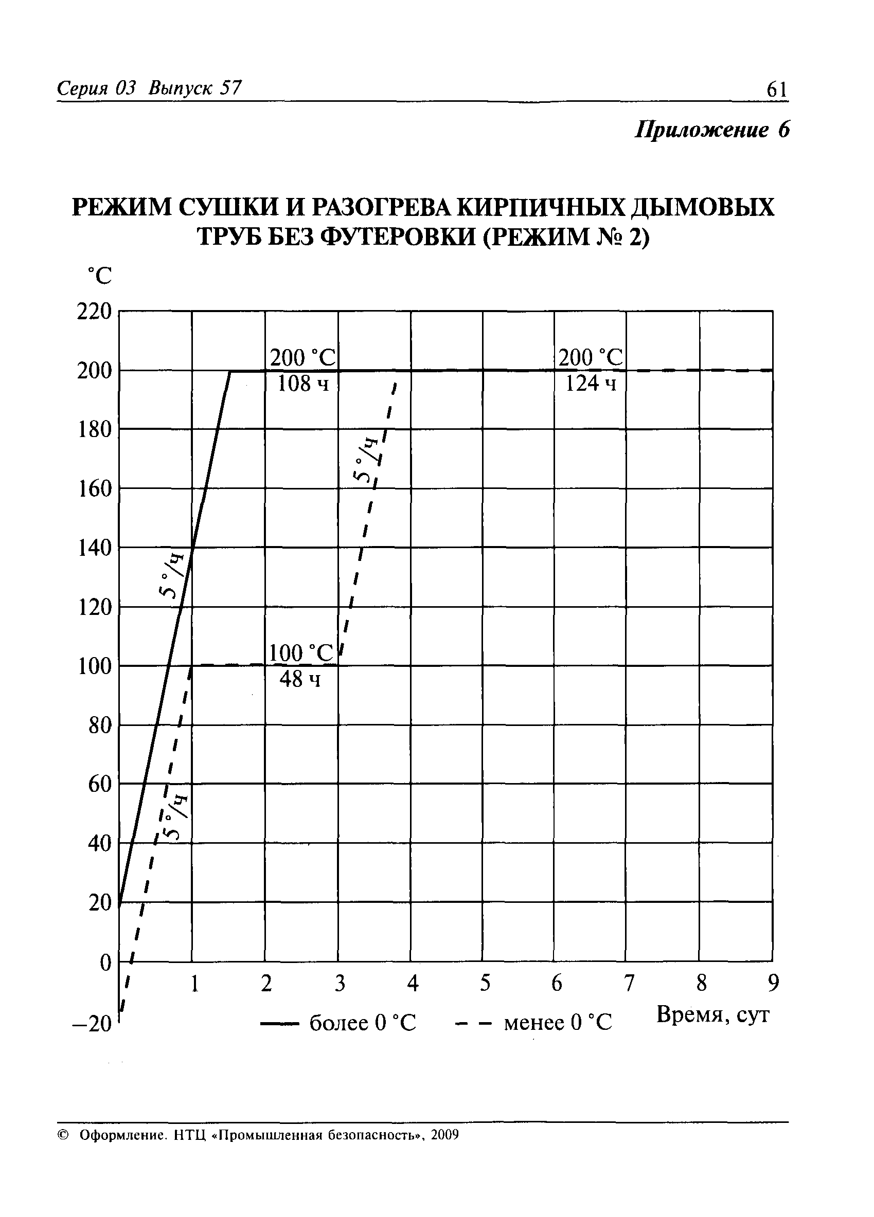 РТМ 26-87