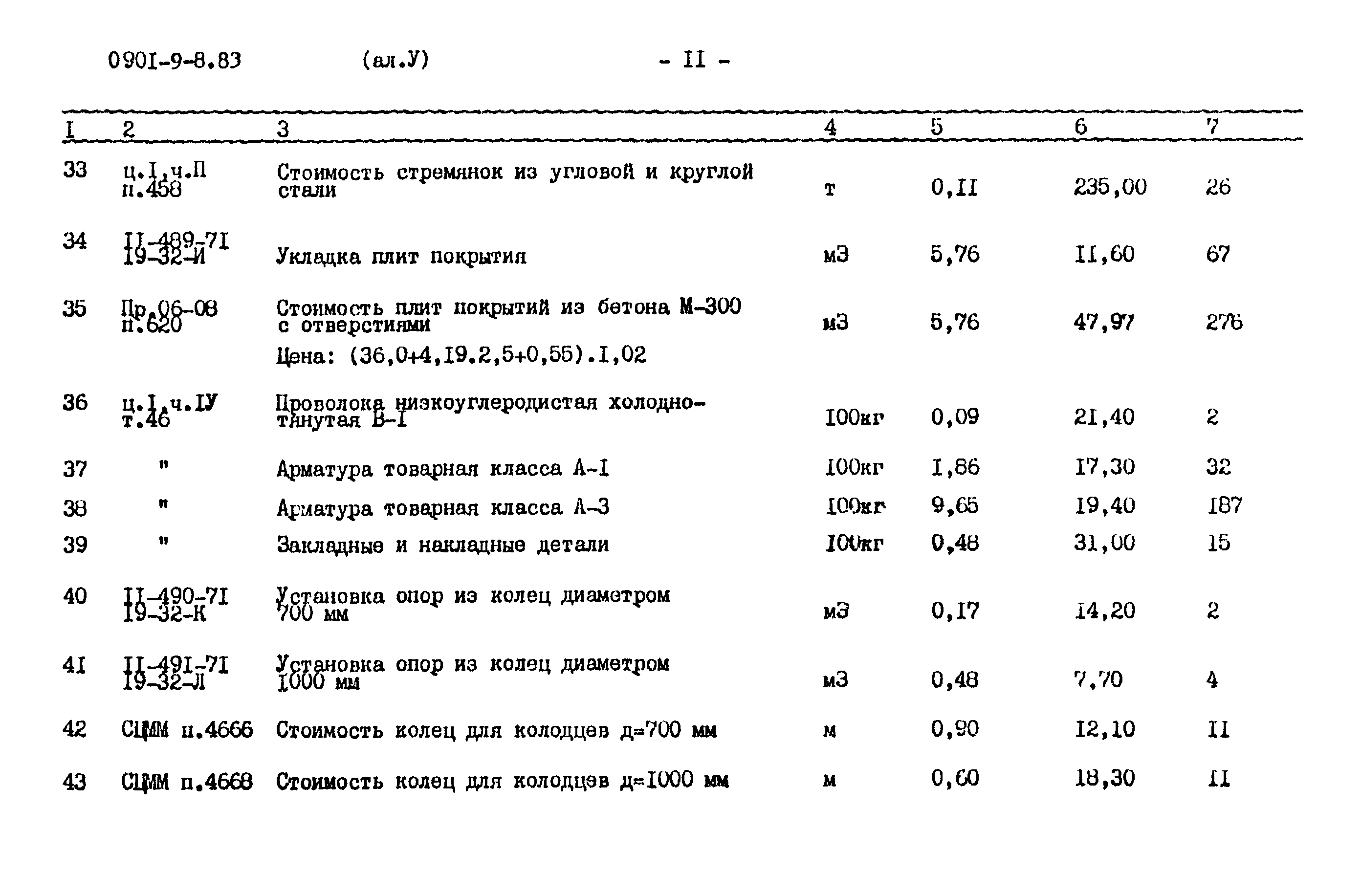 Типовой проект 0901-9-8.83