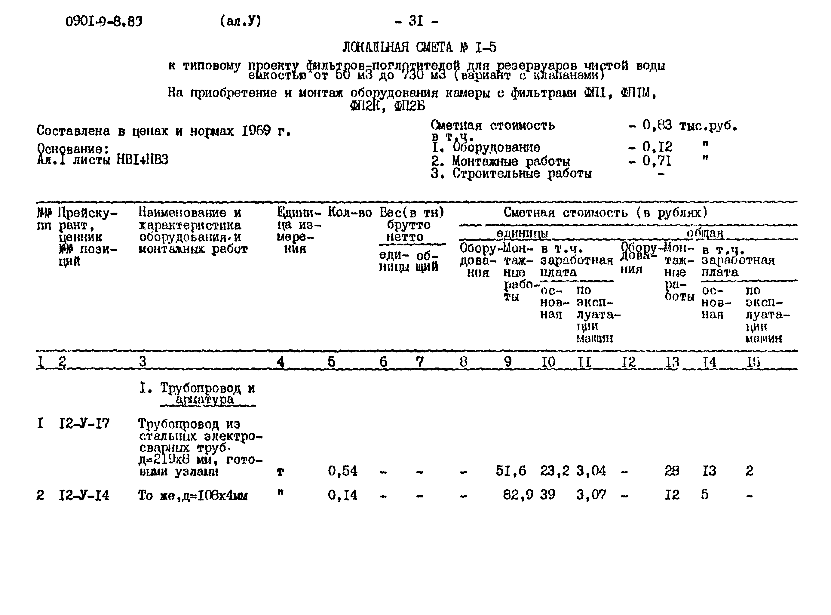 Типовой проект 0901-9-8.83