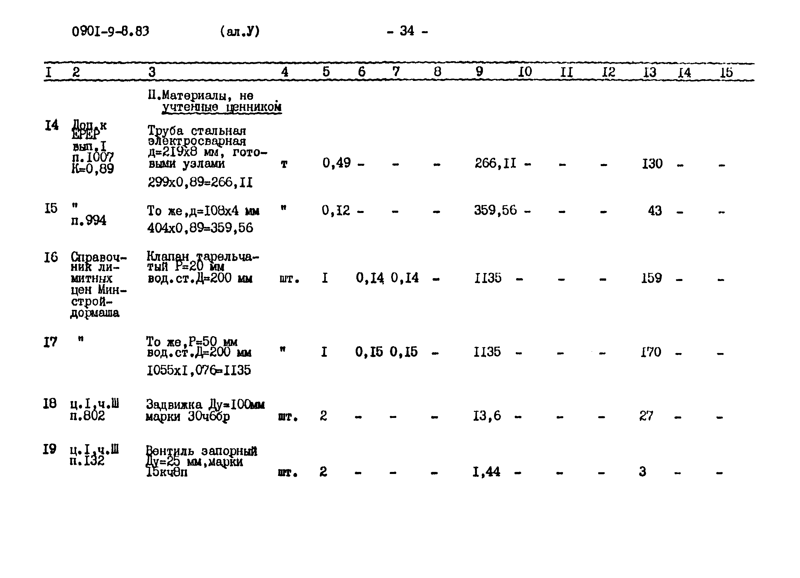 Типовой проект 0901-9-8.83