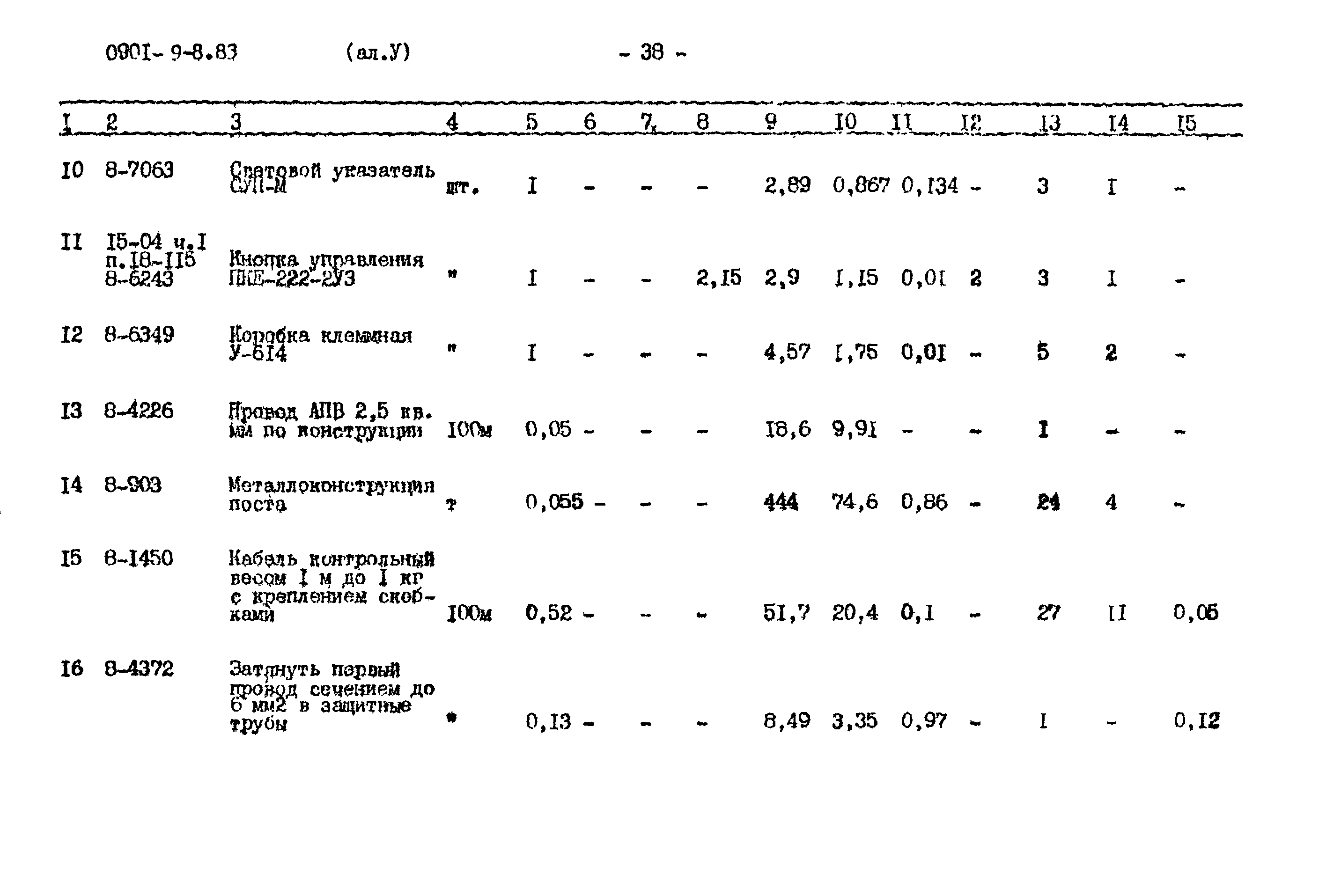 Типовой проект 0901-9-8.83