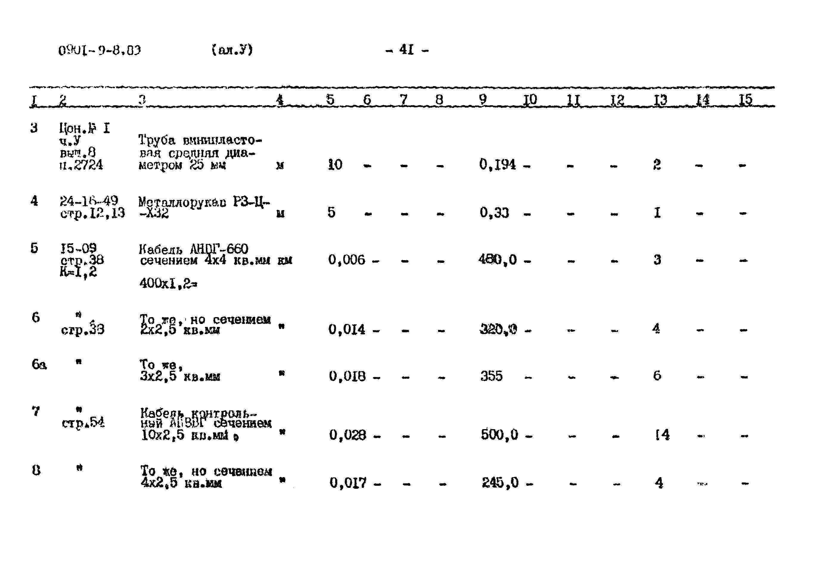 Типовой проект 0901-9-8.83