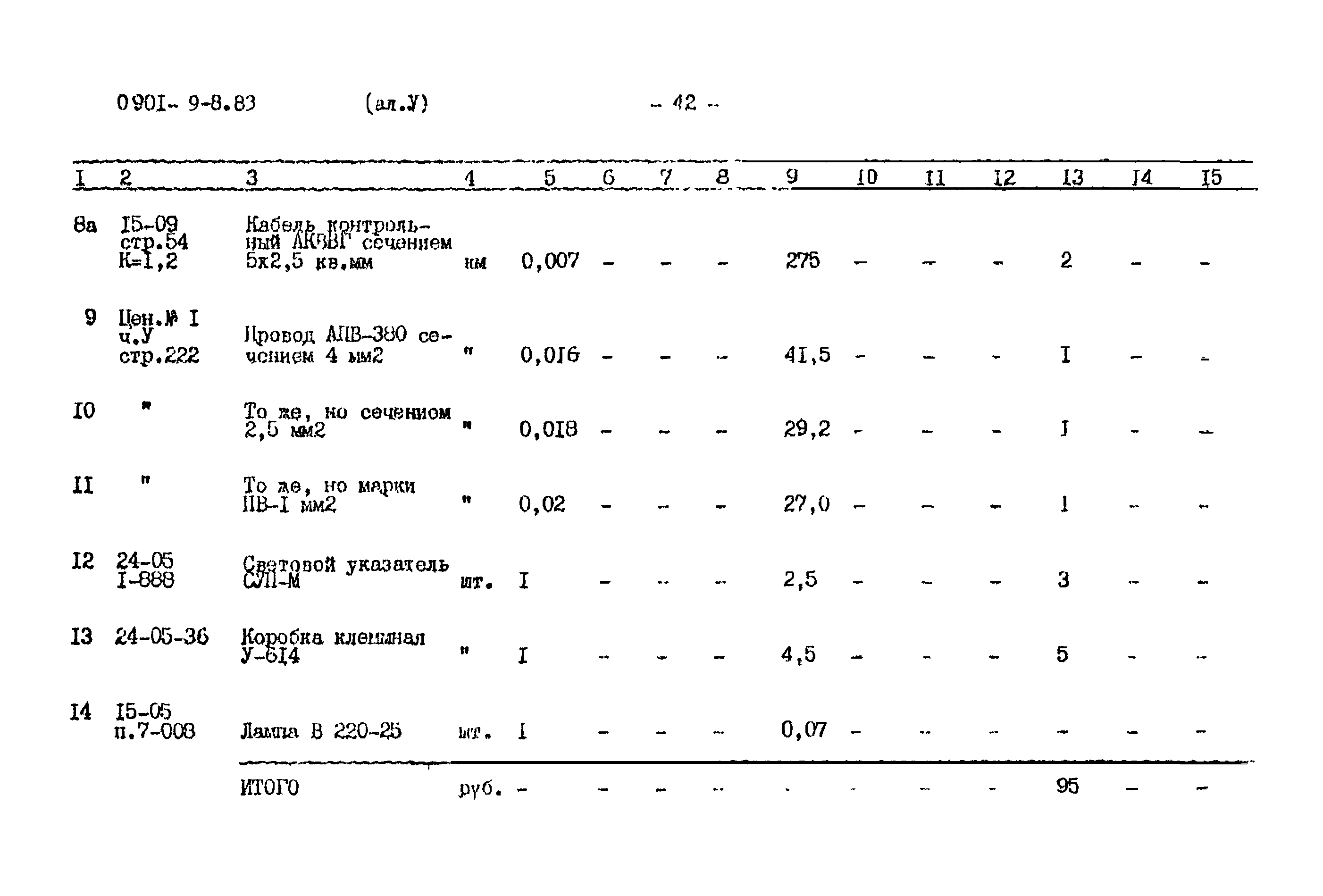 Типовой проект 0901-9-8.83