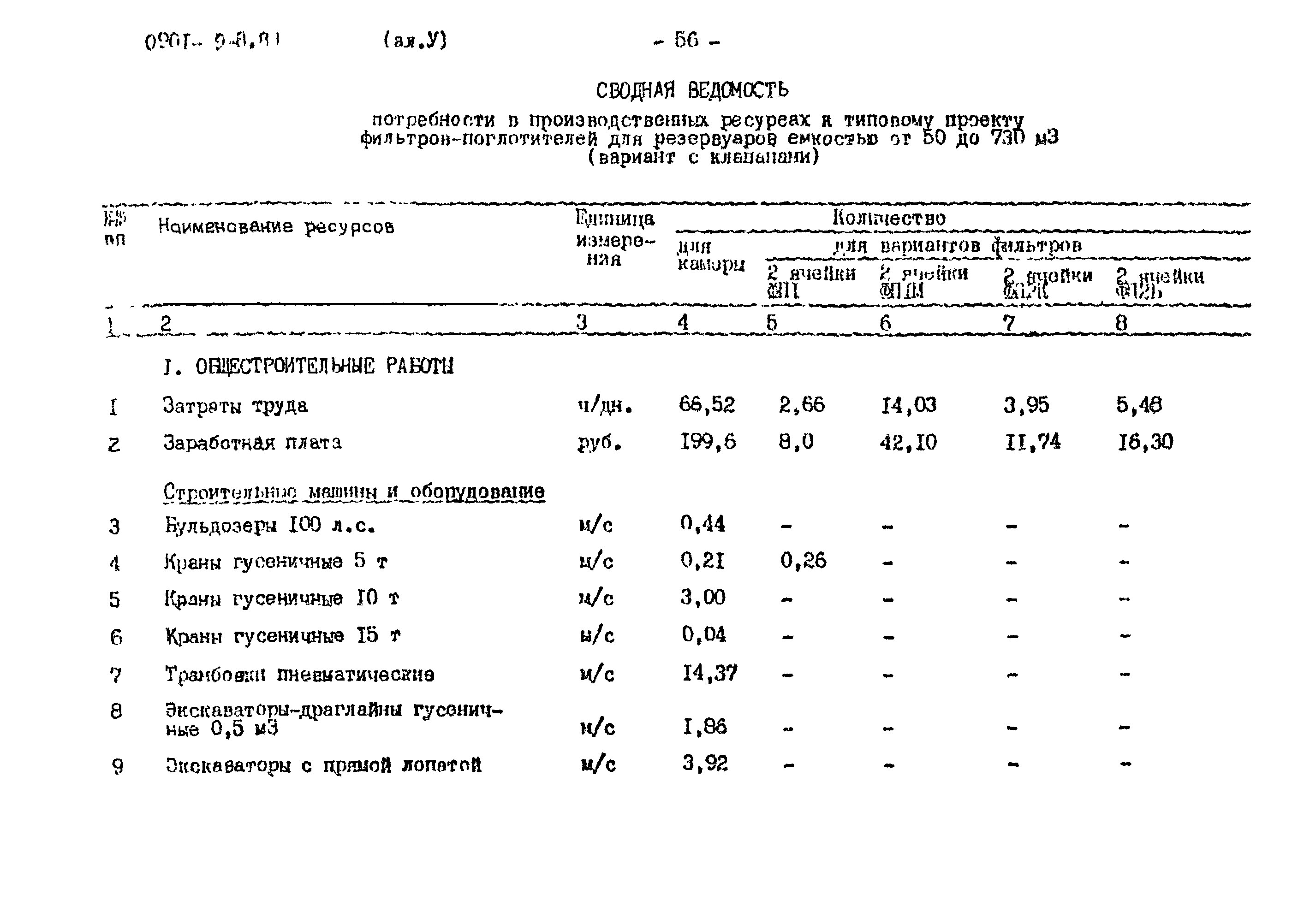 Типовой проект 0901-9-8.83