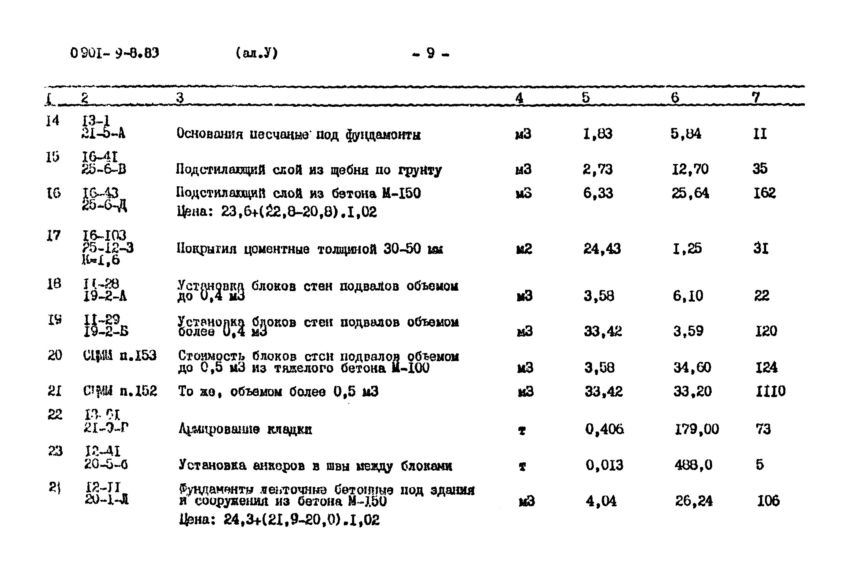 Типовой проект 0901-9-8.83