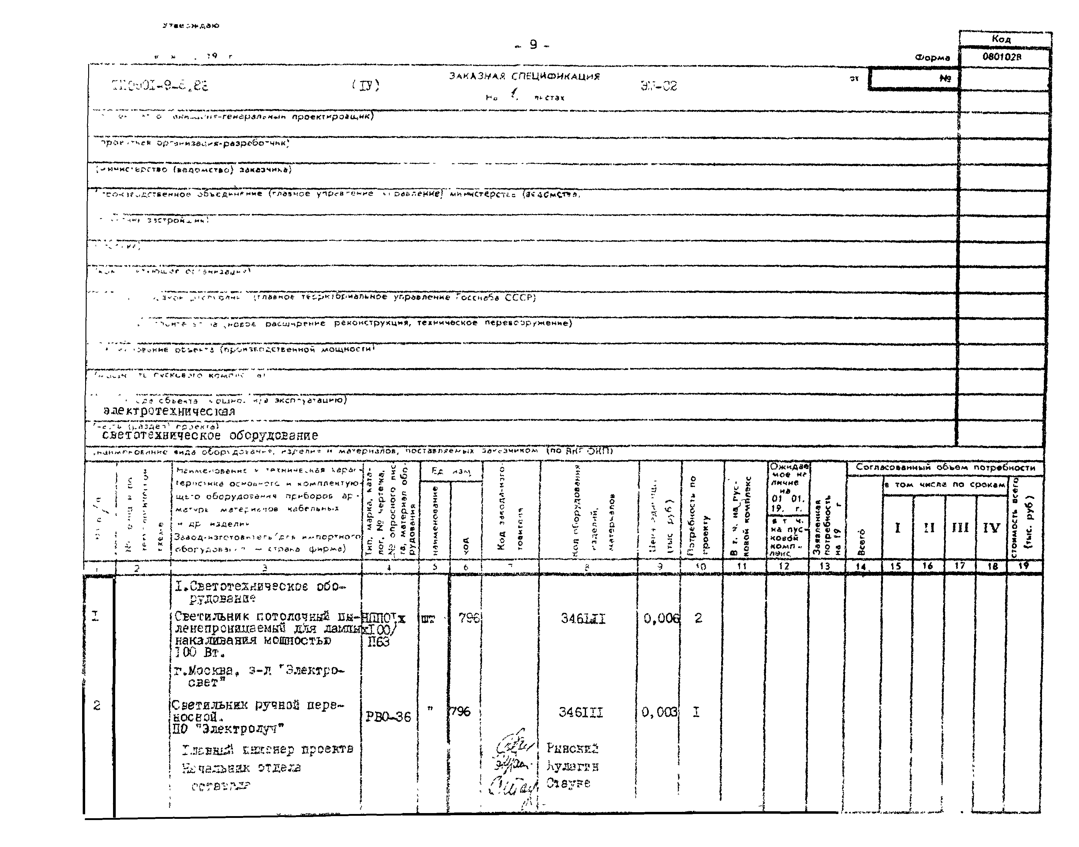 Типовой проект 0901-9-8.83
