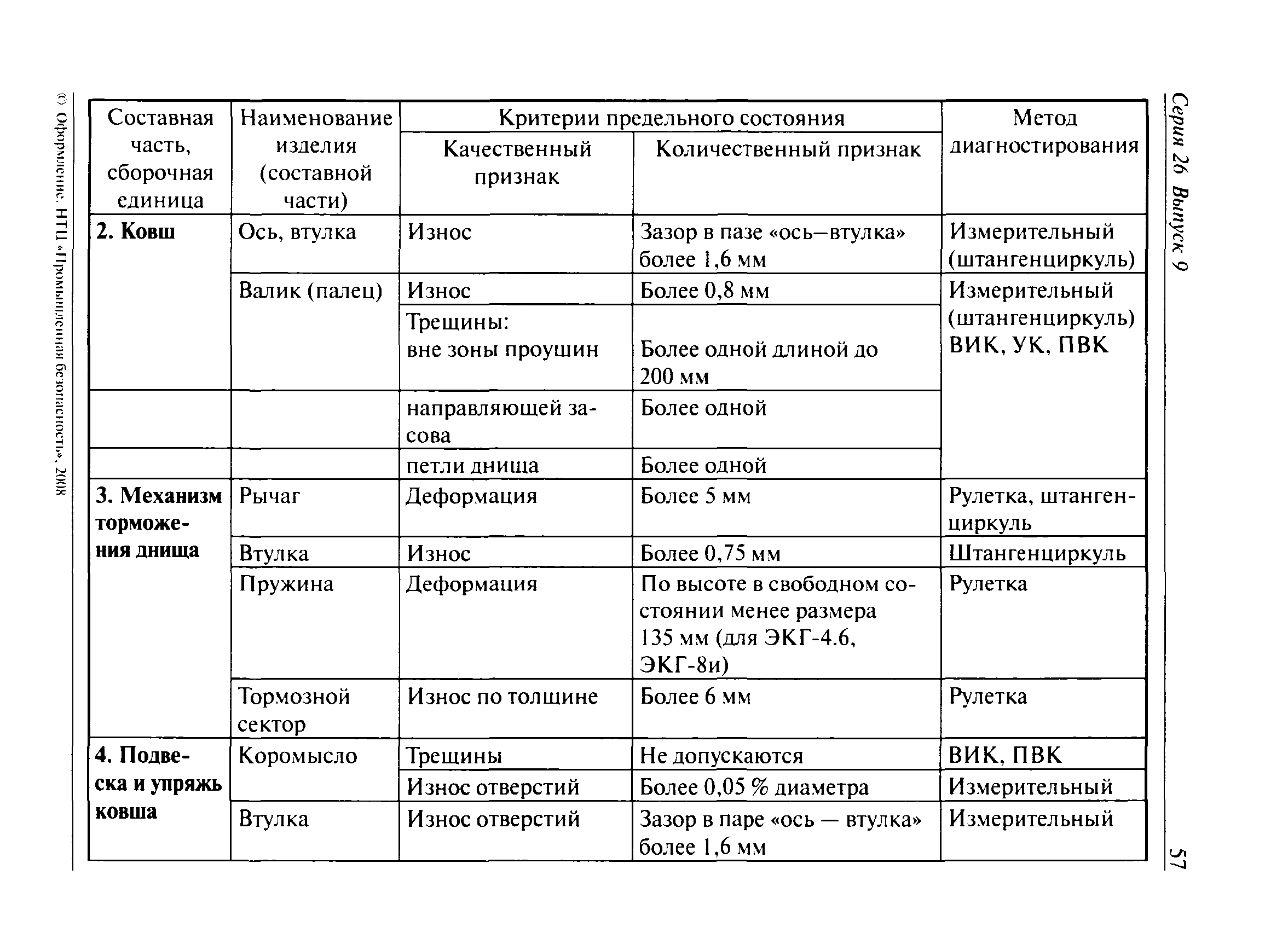 РД 15-14-2008