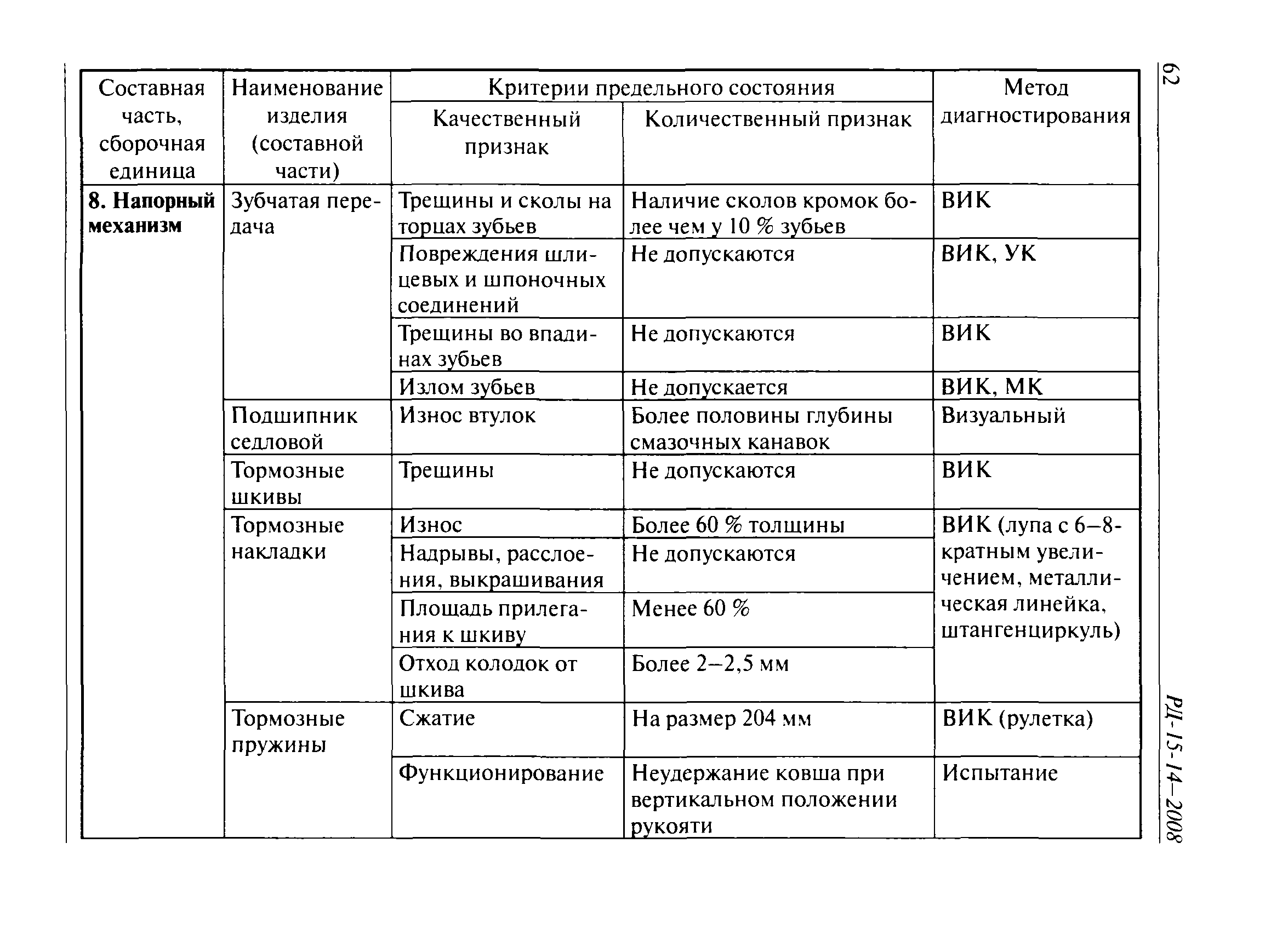 РД 15-14-2008