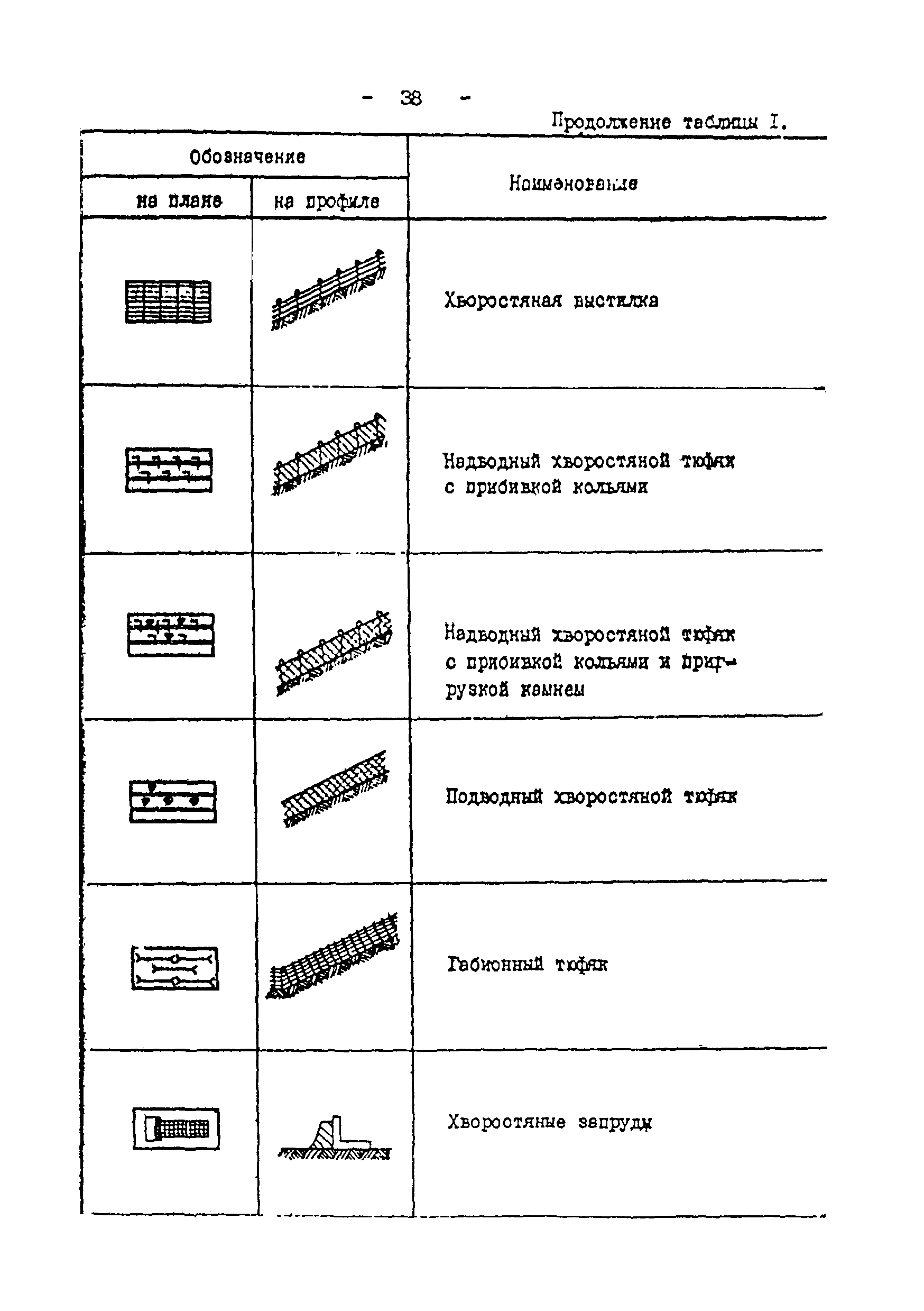 ВСН 51-03-01-76