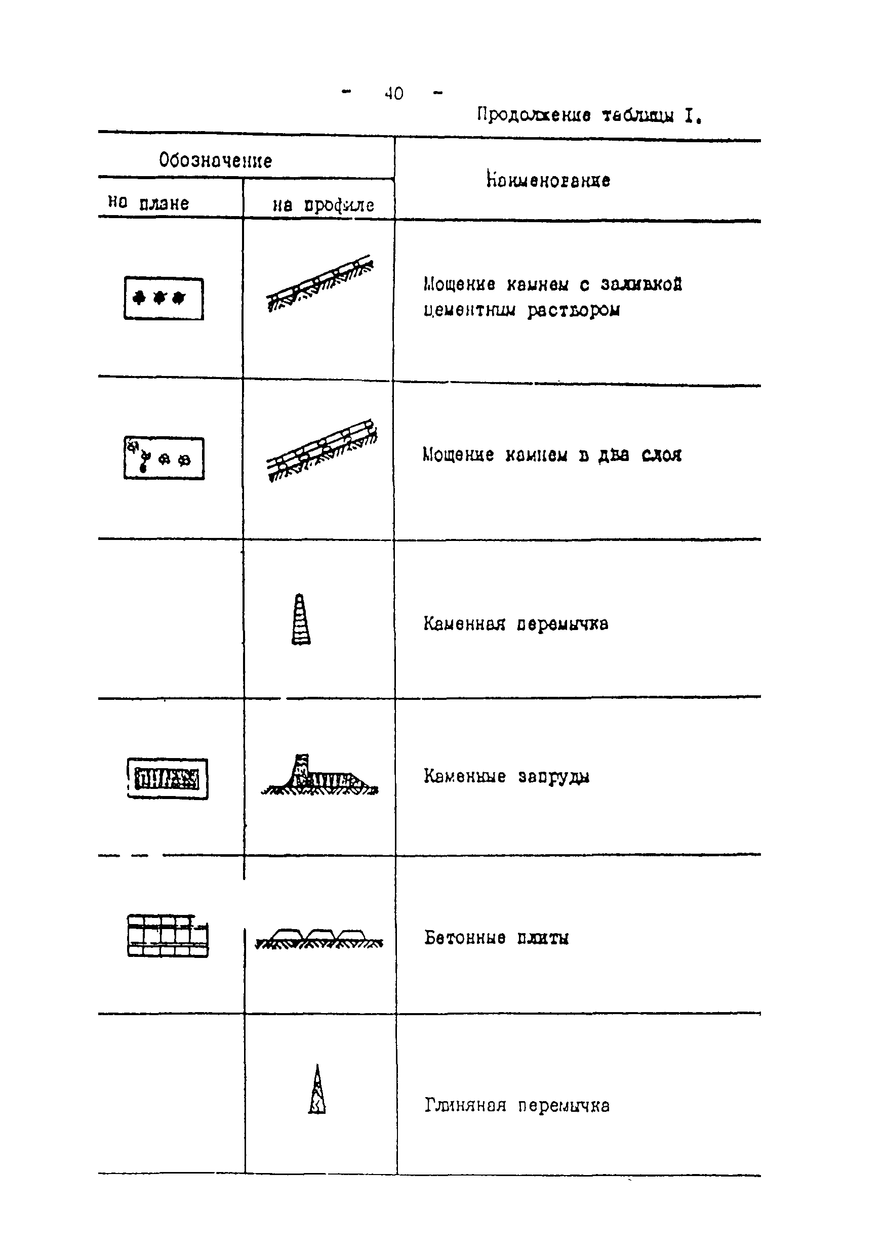 ВСН 51-03-01-76