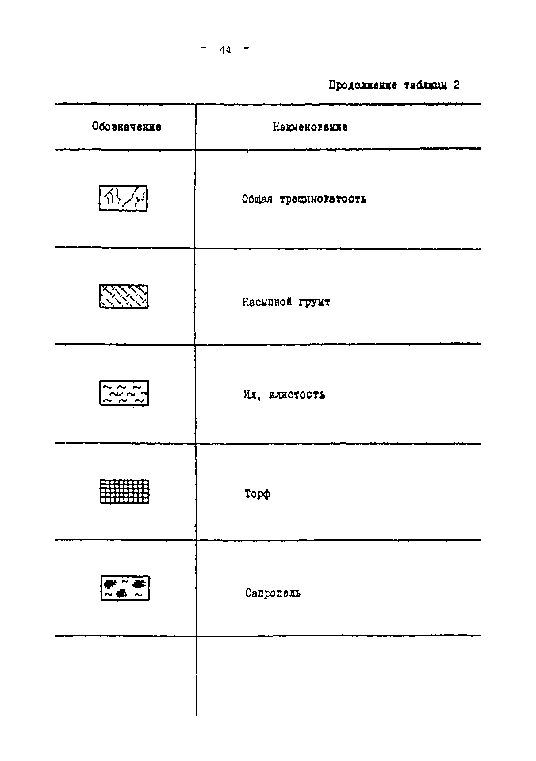 ВСН 51-03-01-76