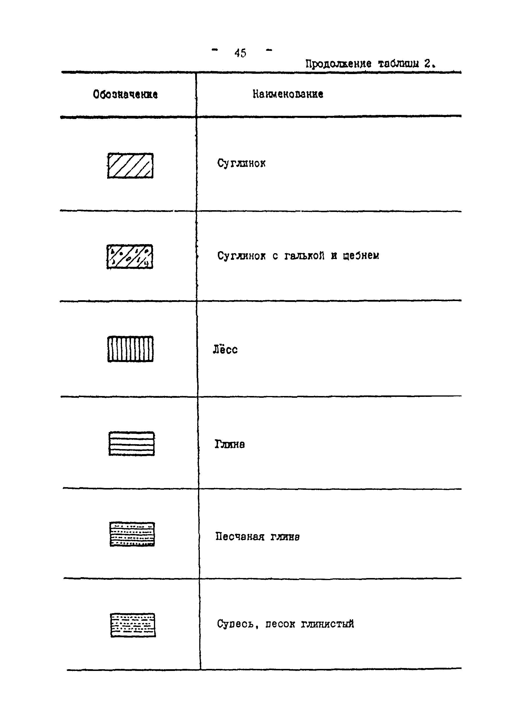 ВСН 51-03-01-76