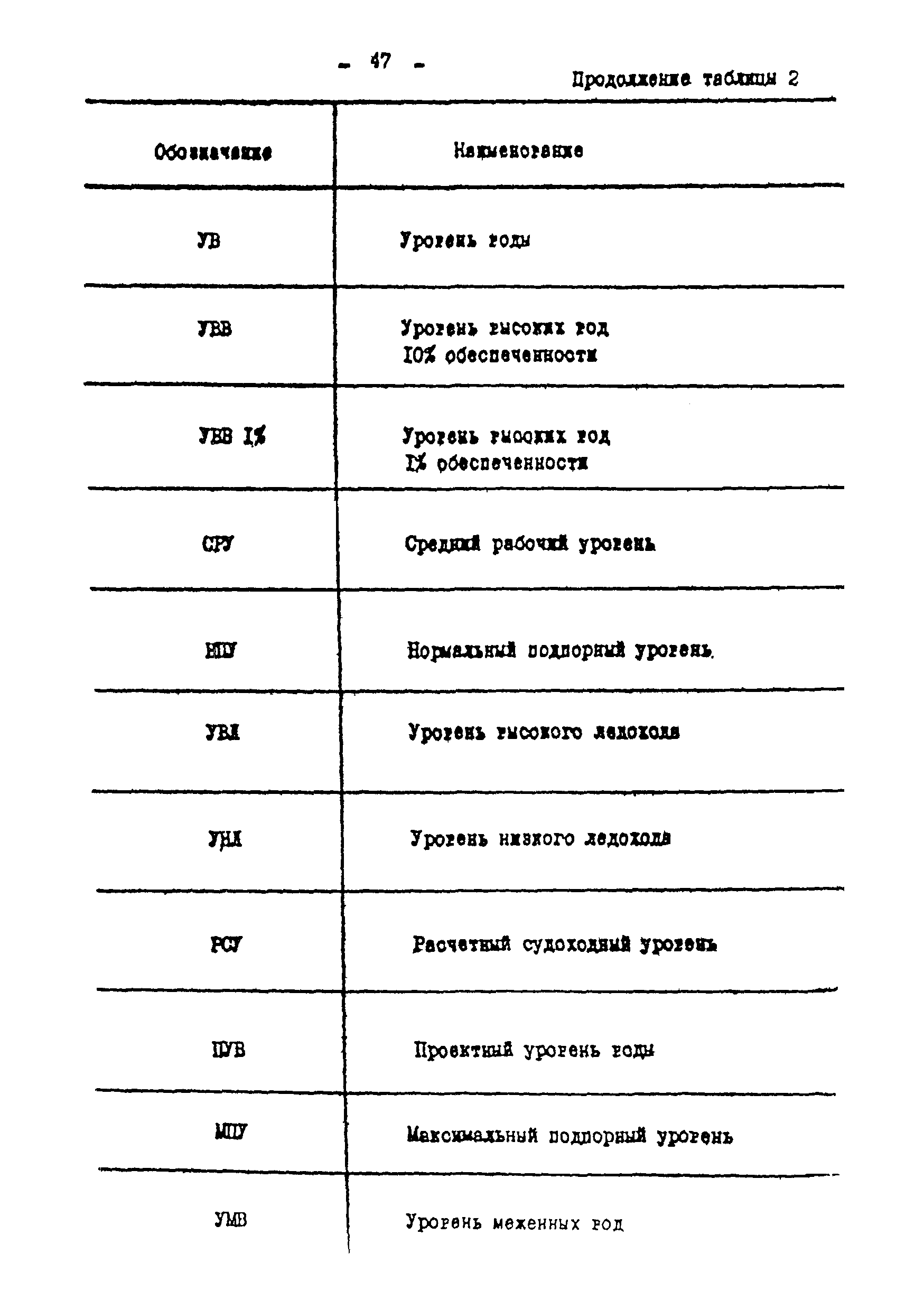 ВСН 51-03-01-76