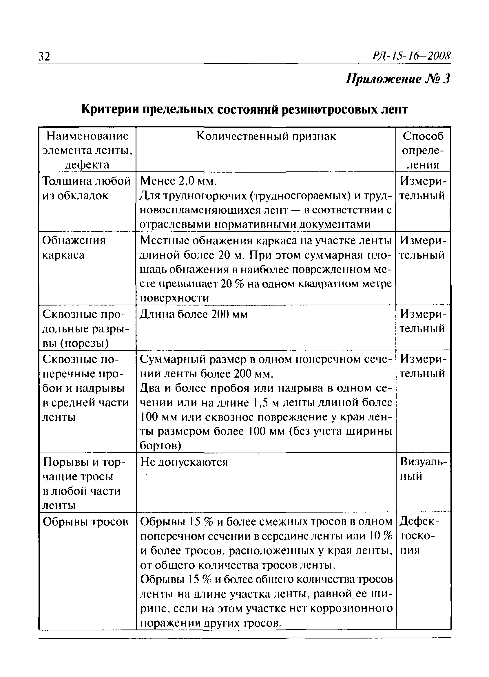 РД 15-16-2008