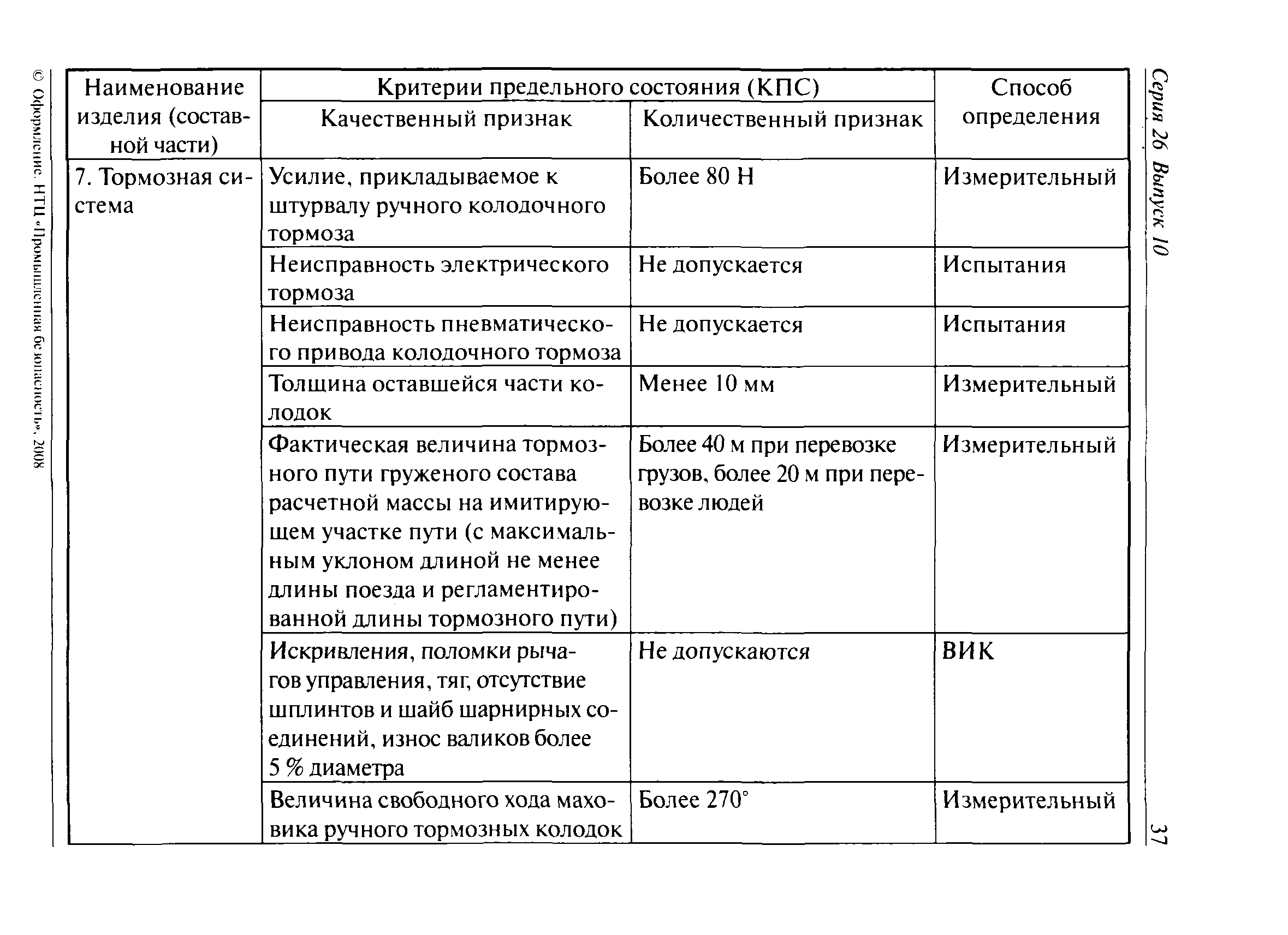 РД 15-15-2008